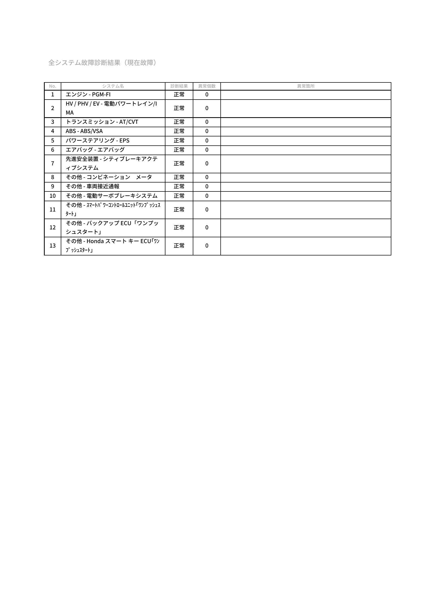 ホンダ　フィットハイブリッド　グー故障診断（コンピュータ診断）　愛知県　豊橋市