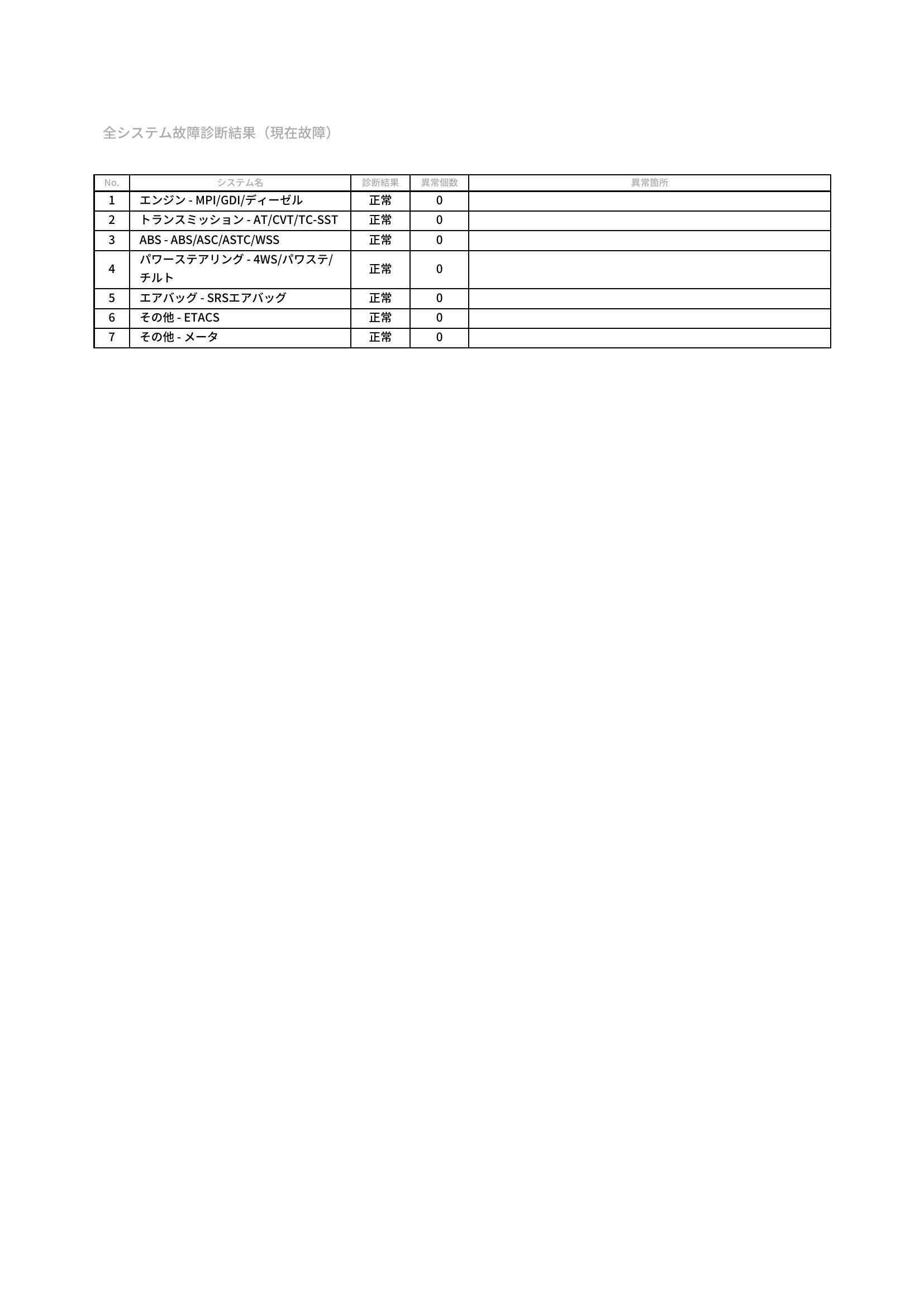 日産　デイズ　グー故障診断（コンピュータ診断）　愛知県　豊橋市