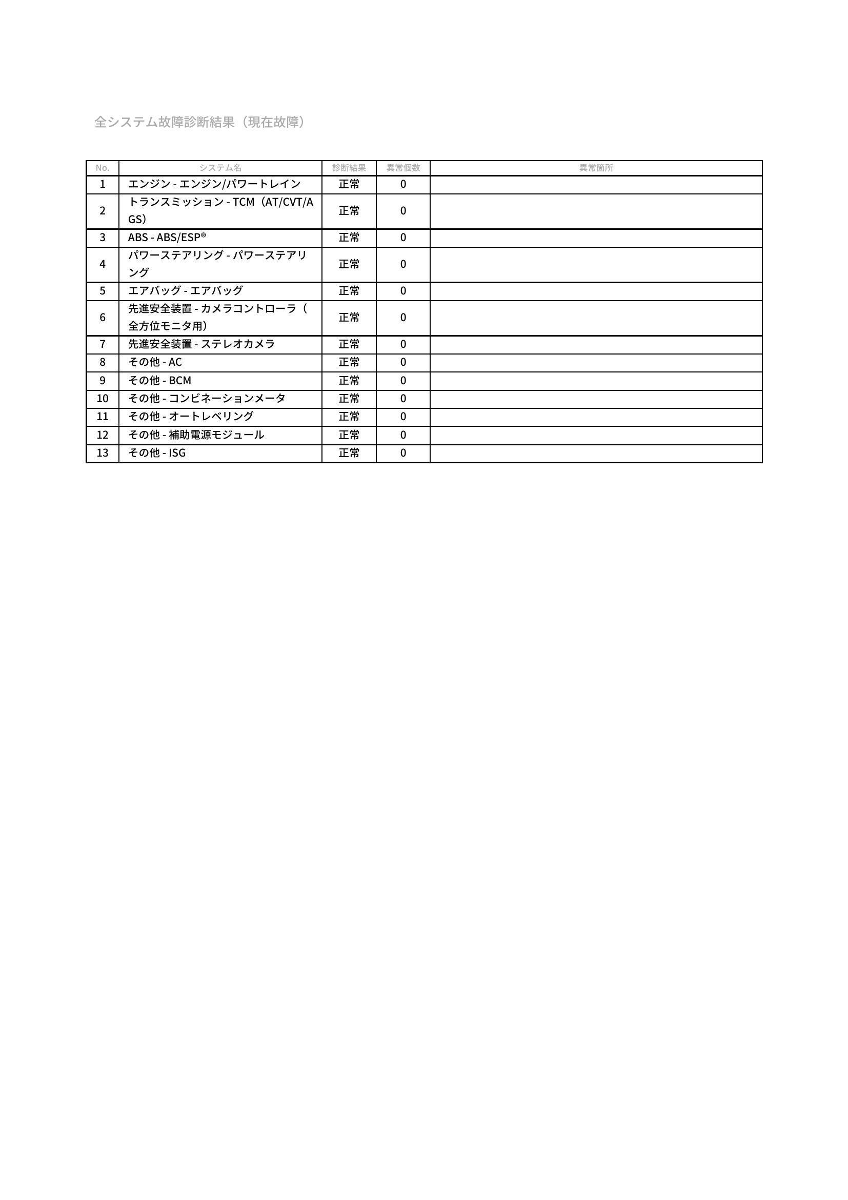 スズキ　ハスラー　グー故障診断（コンピュータ診断）　愛知県　豊橋市
