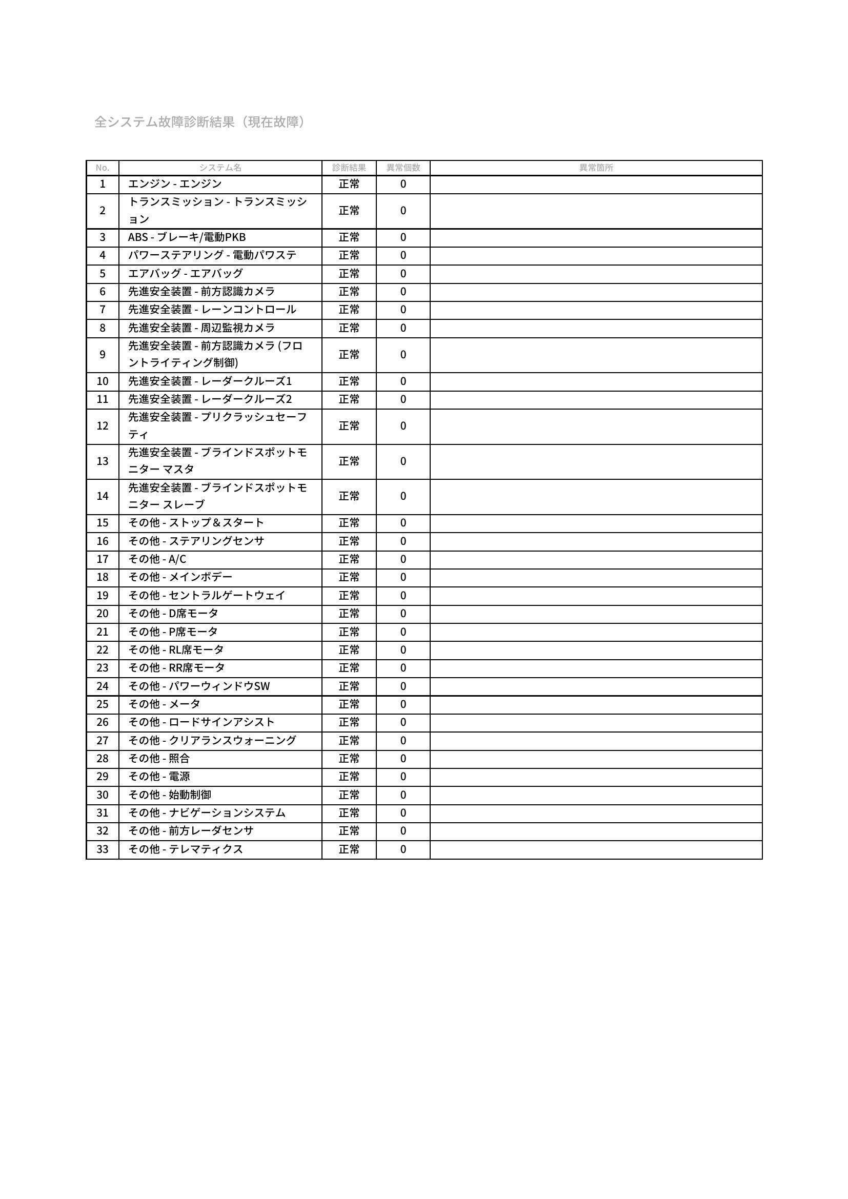 トヨタ　カローラスポーツ　グー故障診断（コンピュータ診断）　愛知県　豊橋市