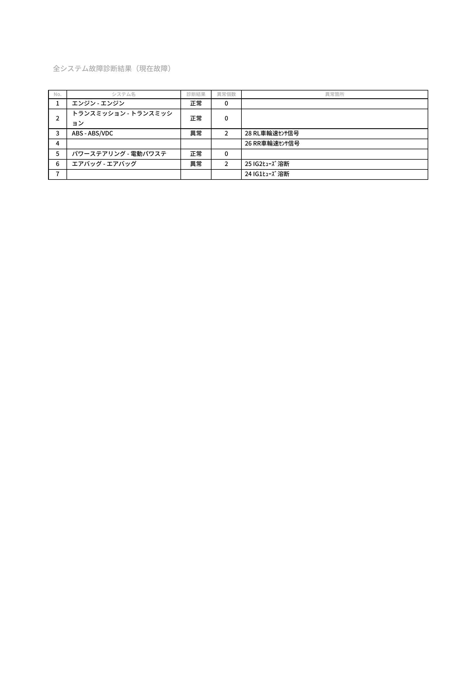 スバル　ステラ　グー故障診断（コンピュータ診断）　ABS　エアバッグ　愛知県　豊橋市