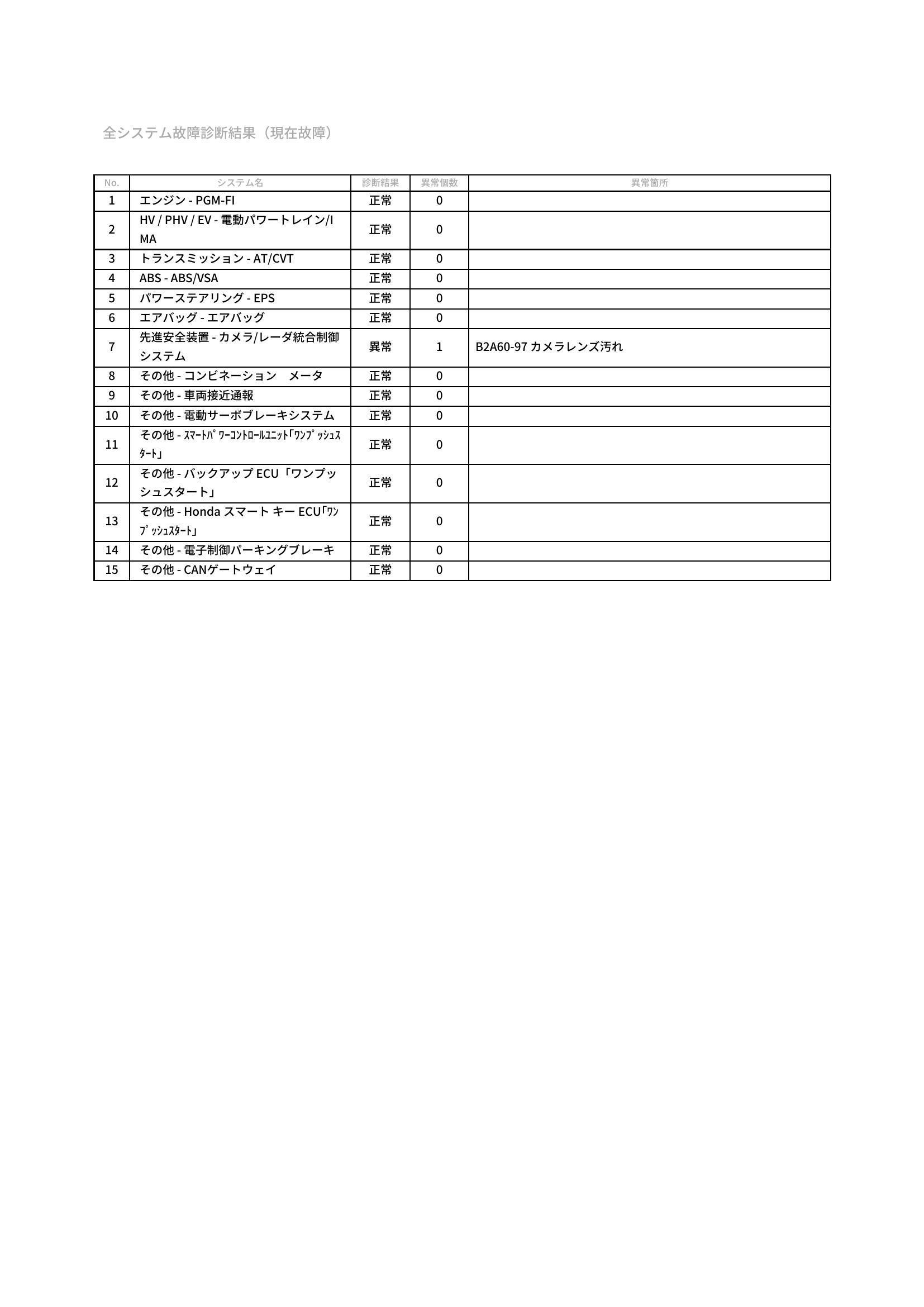 ホンダ　ヴェゼル　グー故障診断（コンピュータ診断）　先進安全装置　愛知県　豊橋市