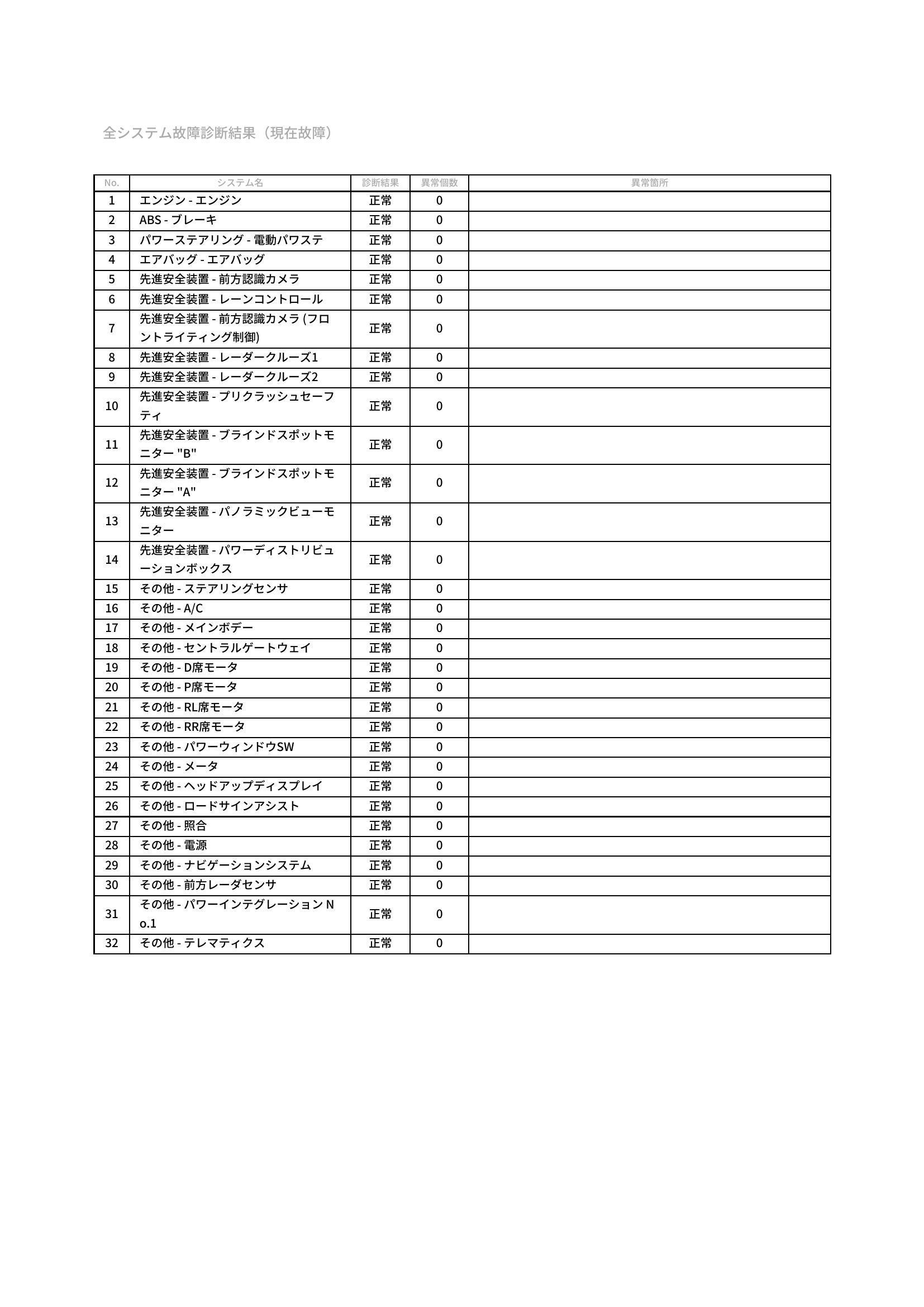 トヨタ　ヤリス　グー故障診断（コンピュータ診断）　愛知県　豊橋市