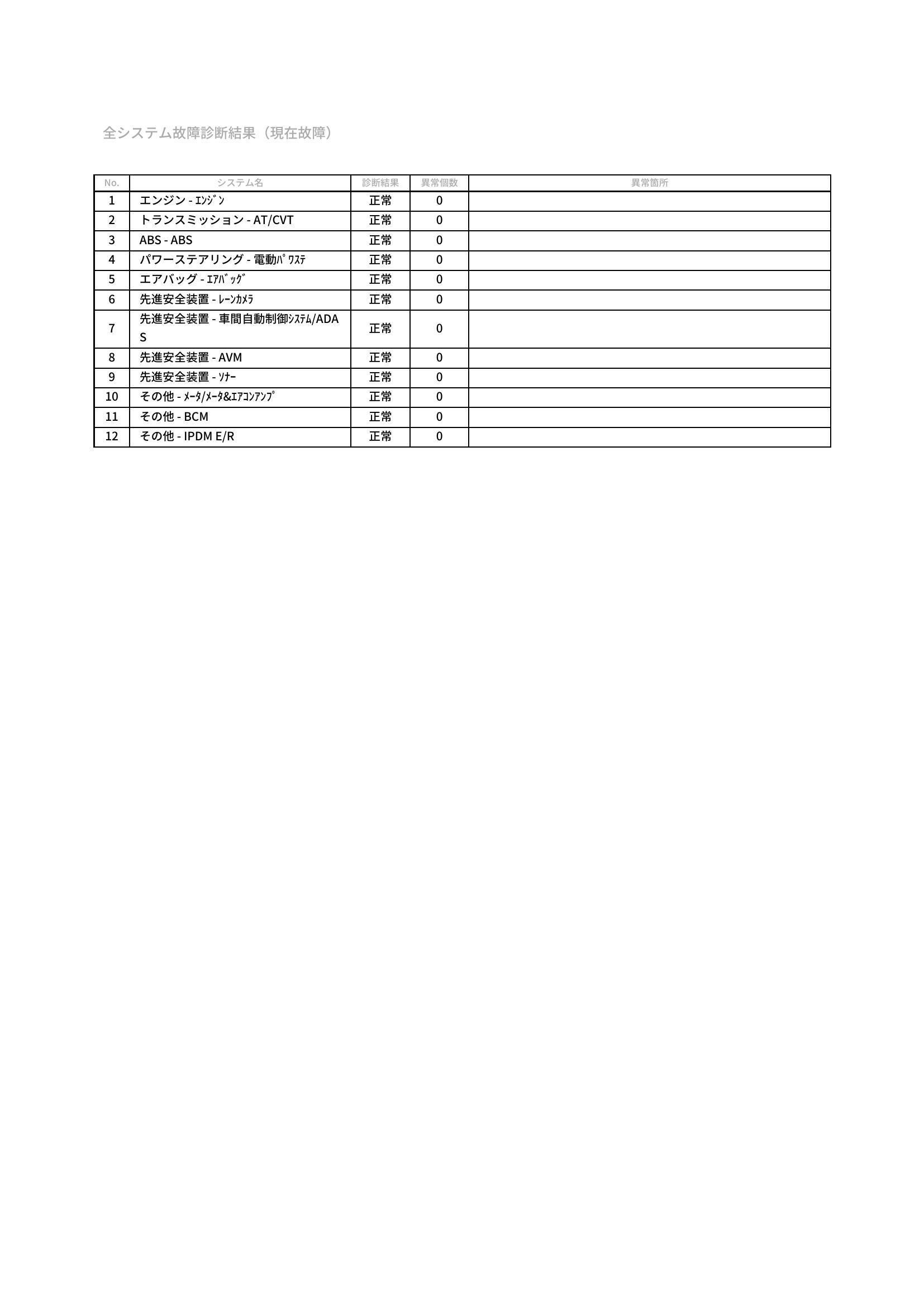 日産　ノート　グー故障診断（コンピュータ診断）　愛知県　豊橋市