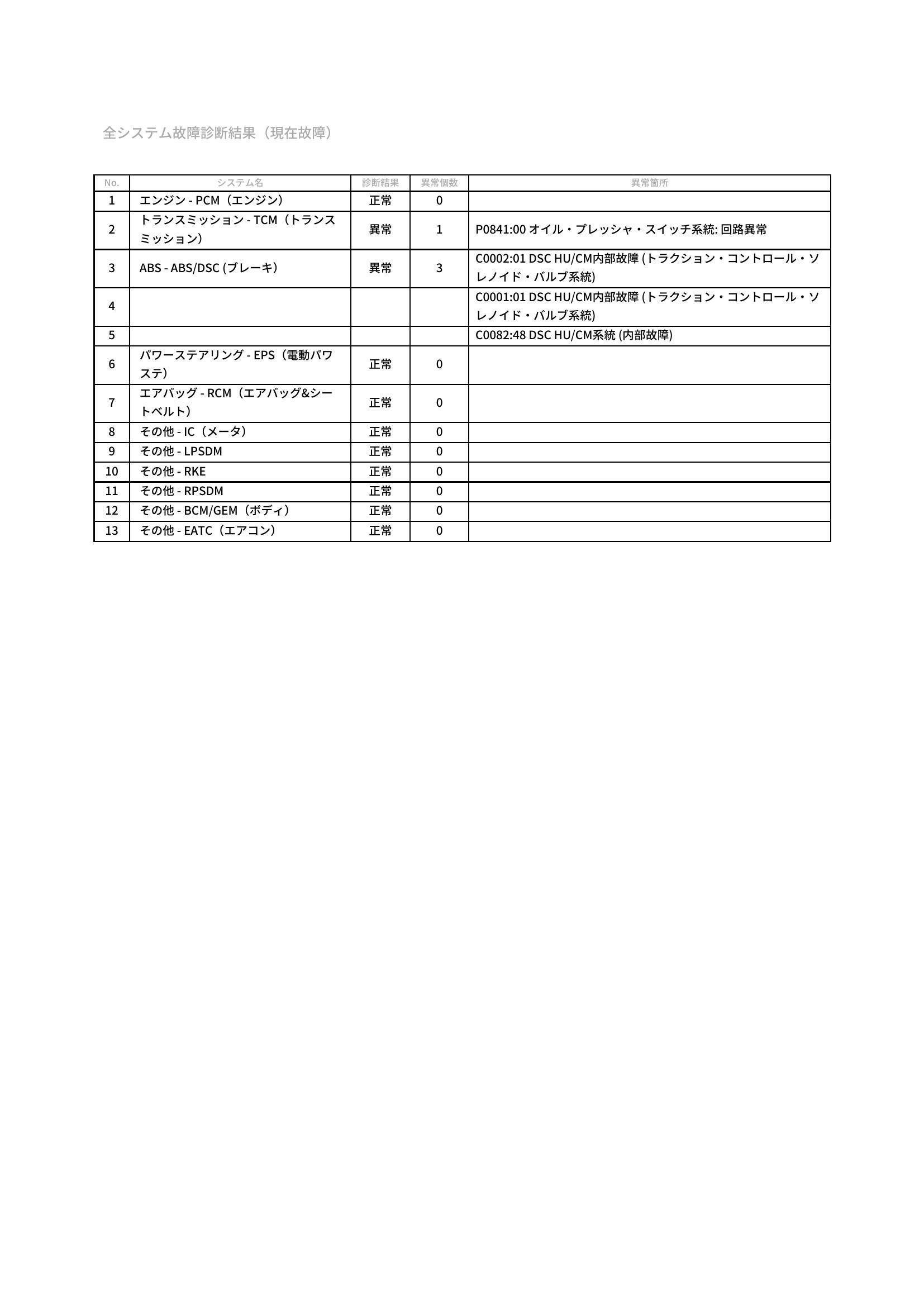 マツダ　ビアンテ　グー故障診断（コンピュータ診断）　トランスミッション　ABS　愛知県　豊橋市