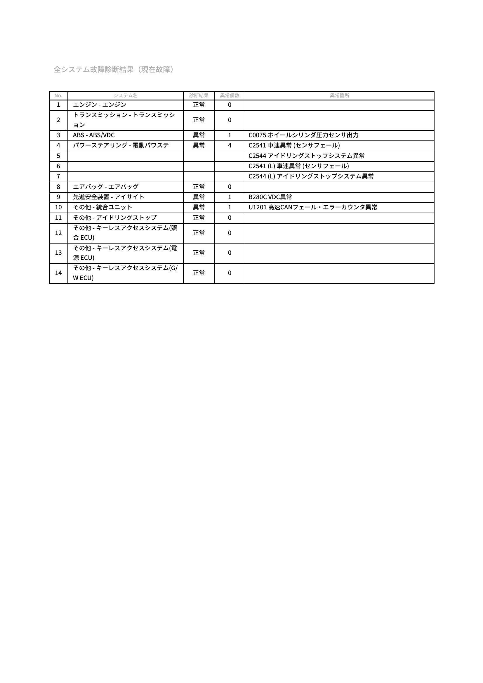 スバル　エクシーガ　グー故障診断（コンピュータ診断）　ABS　パワーステアリング　先進安全装置　その他　愛知県　豊橋市