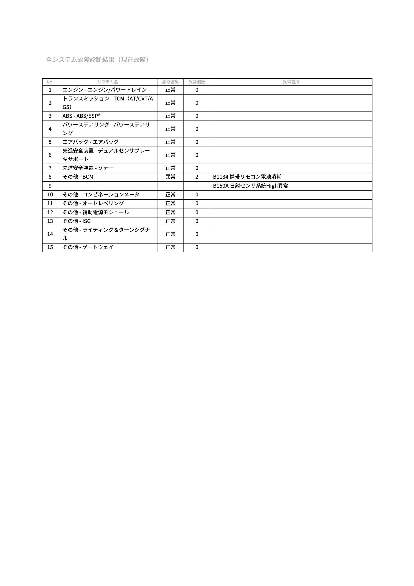 スズキ　ワゴンR/ワゴンR スティングレー　グー故障診断（コンピュータ診断）　その他　愛知県　豊橋市