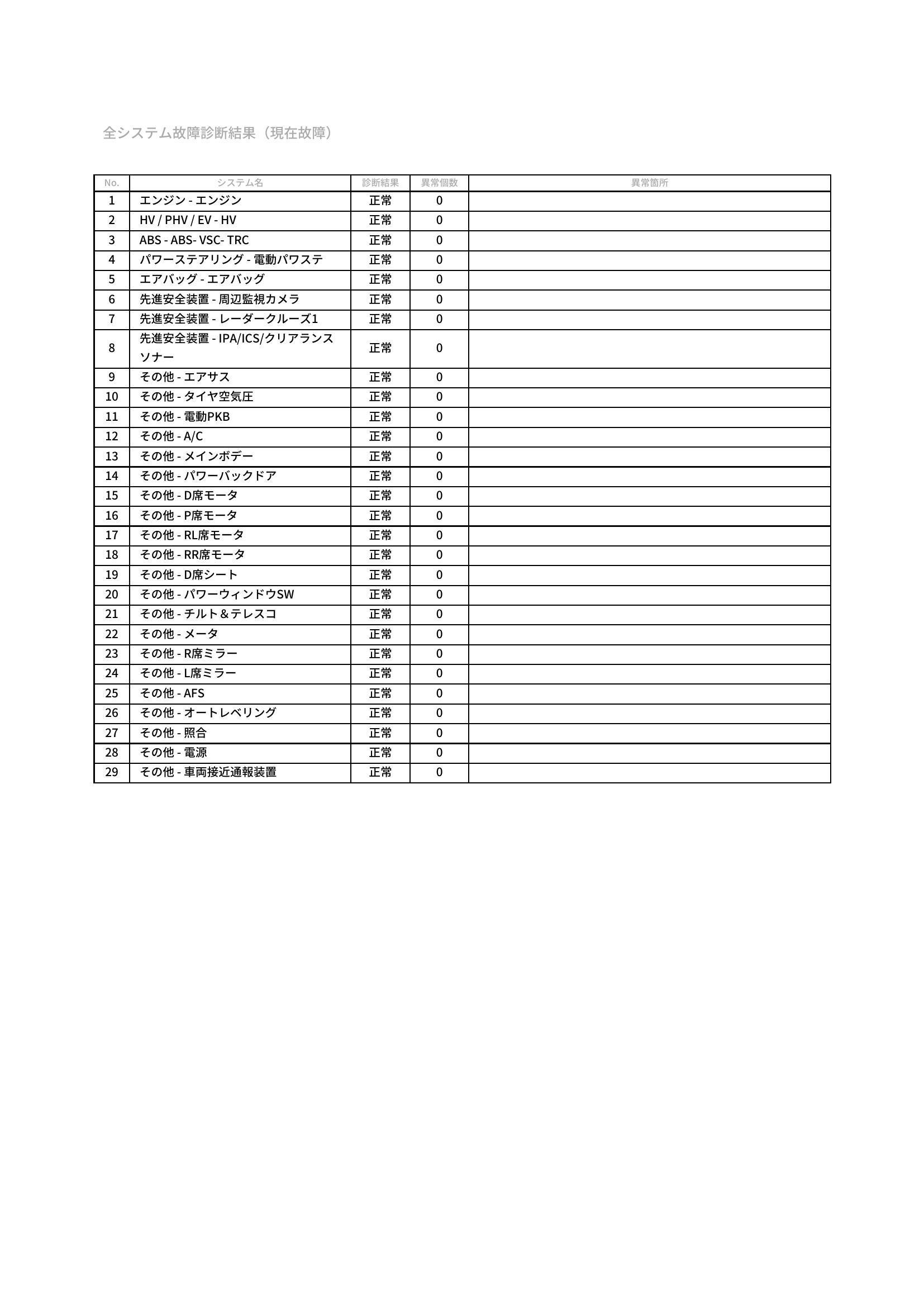 レクサス　ＮＸ　グー故障診断（コンピュータ診断）　愛知県　豊橋市