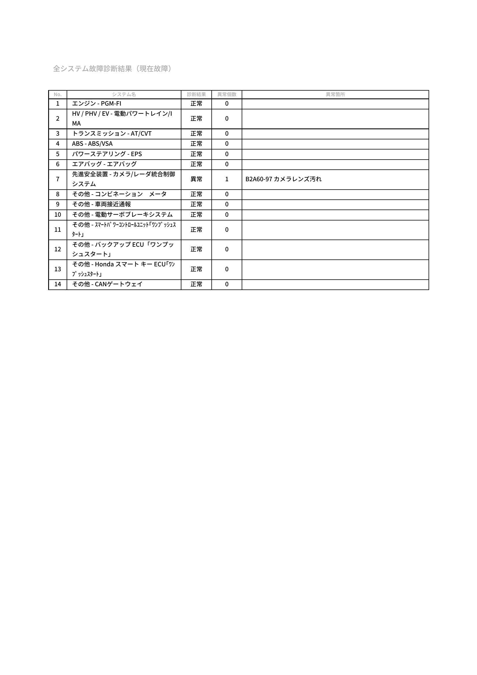 ホンダ　フィットハイブリッド　グー故障診断（コンピュータ診断）　先進安全装置　愛知県　豊橋市