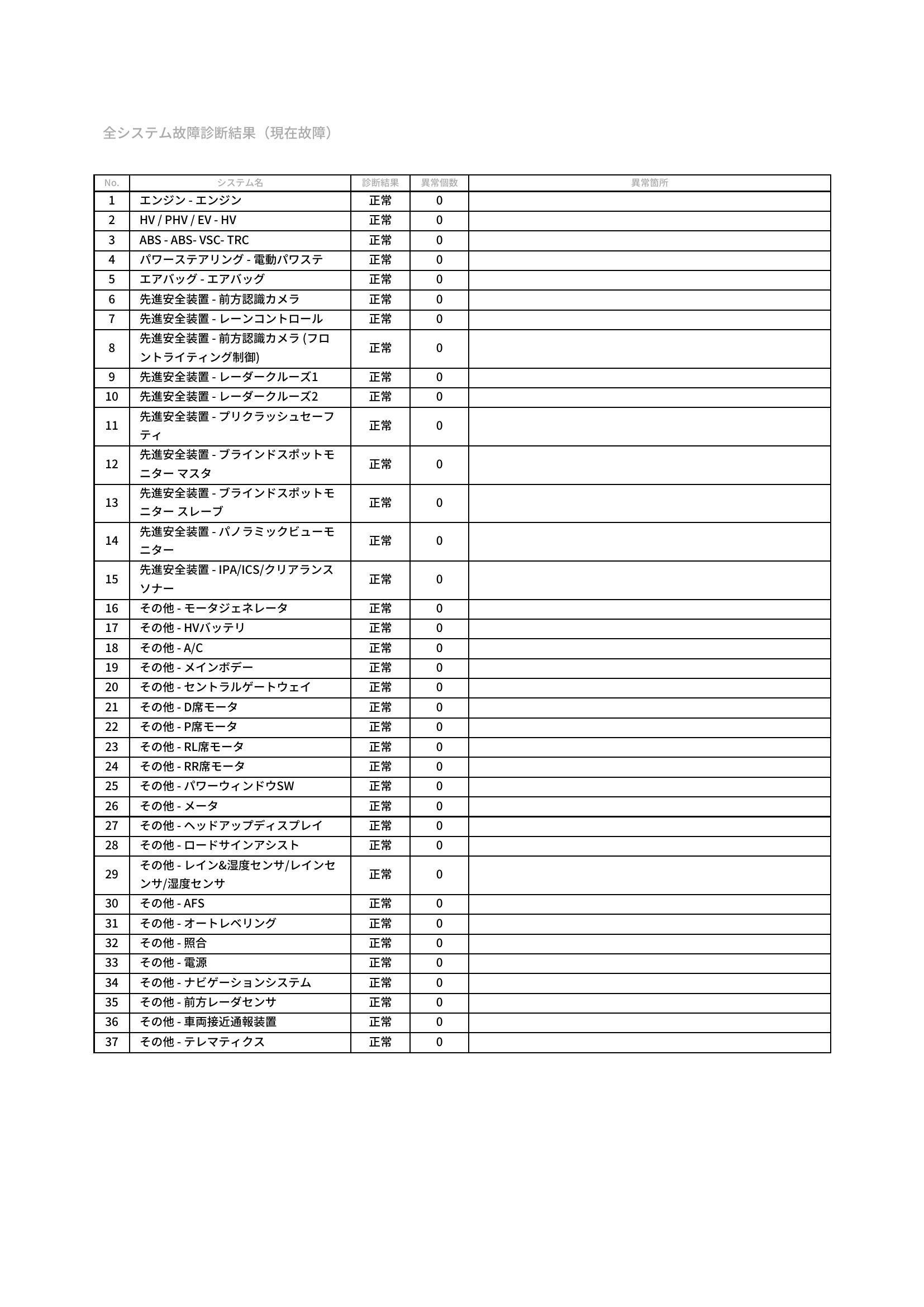 トヨタ　プリウス　グー故障診断（コンピュータ診断）　愛知県　豊橋市