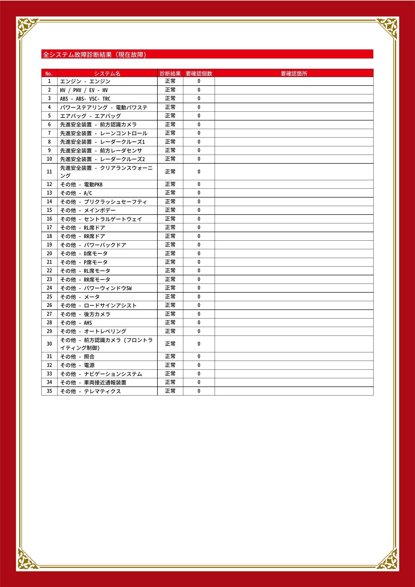 トヨタ　アルファード ハイブリッド　グー故障診断（コンピュータ診断）　愛知県　豊橋市