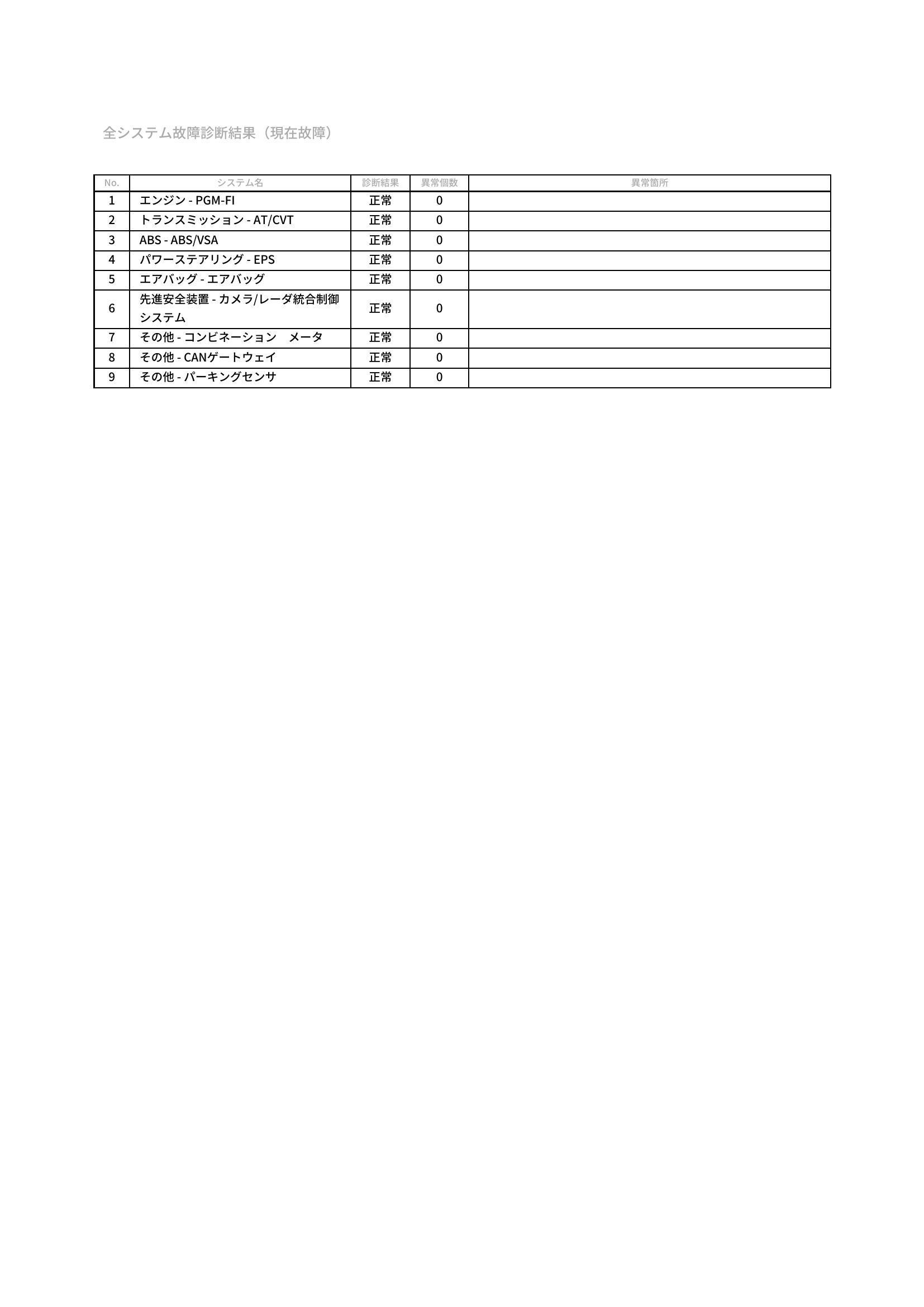 ホンダ　N-VAN　グー故障診断（コンピュータ診断）　愛知県　豊橋市
