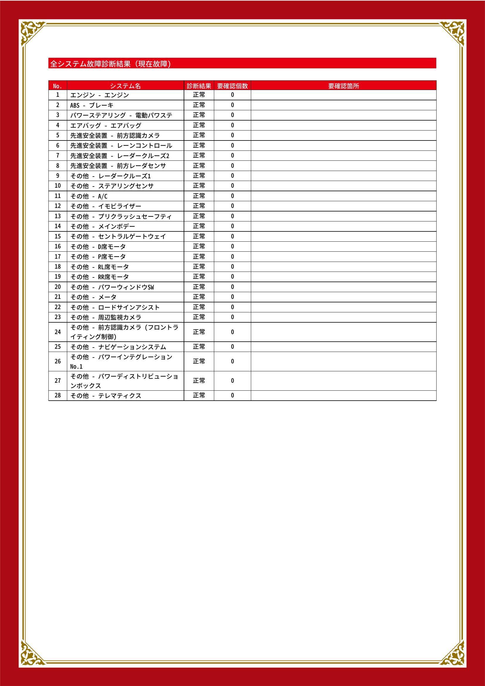 トヨタ　ヤリス　グー故障診断（コンピュータ診断）　愛知県　豊橋市