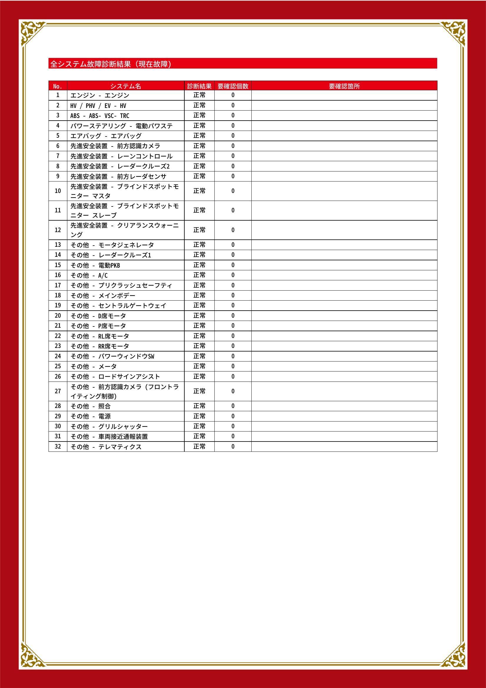 トヨタ　カローラスポーツ　グー故障診断（コンピュータ診断）　愛知県　豊橋市