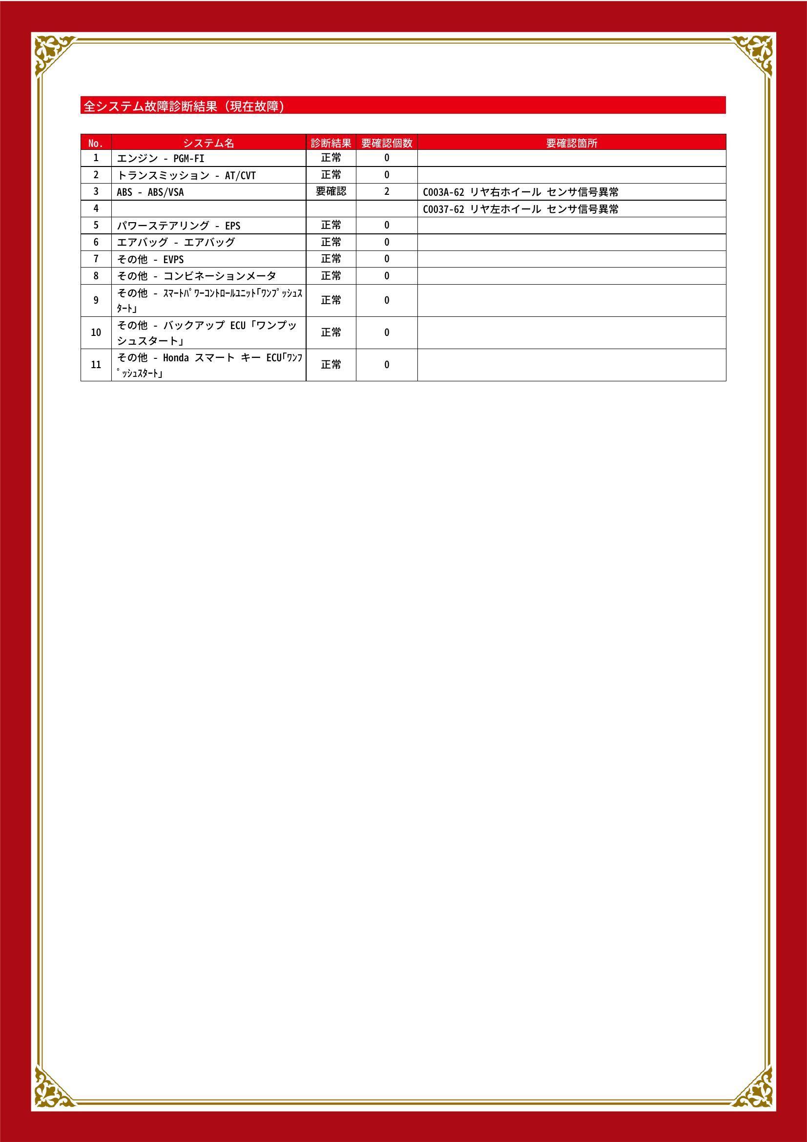 ホンダ　Ｎ－ＷＧＮ　グー故障診断（コンピュータ診断）　ABS　愛知県　豊橋市
