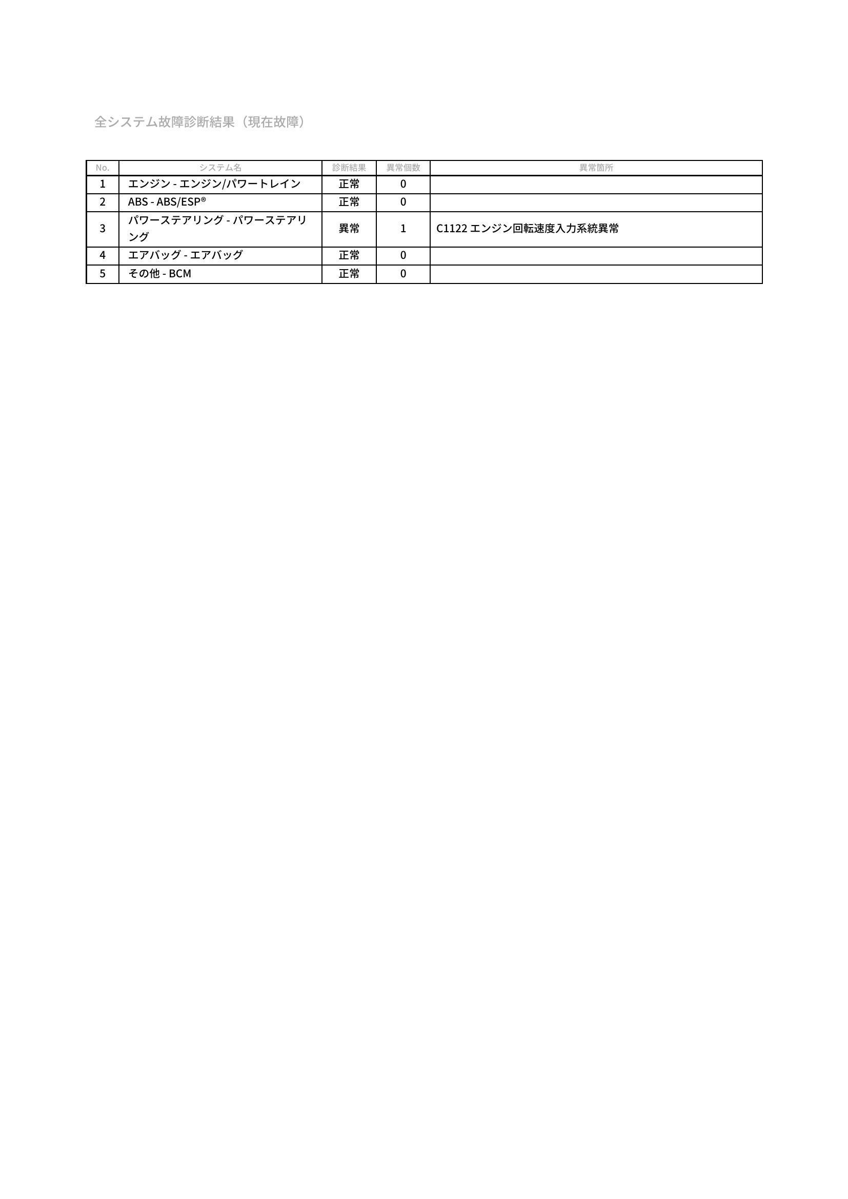 スズキ　ワゴンＲ　グー故障診断（コンピュータ診断）　パワーステアリング　愛知県　豊橋市