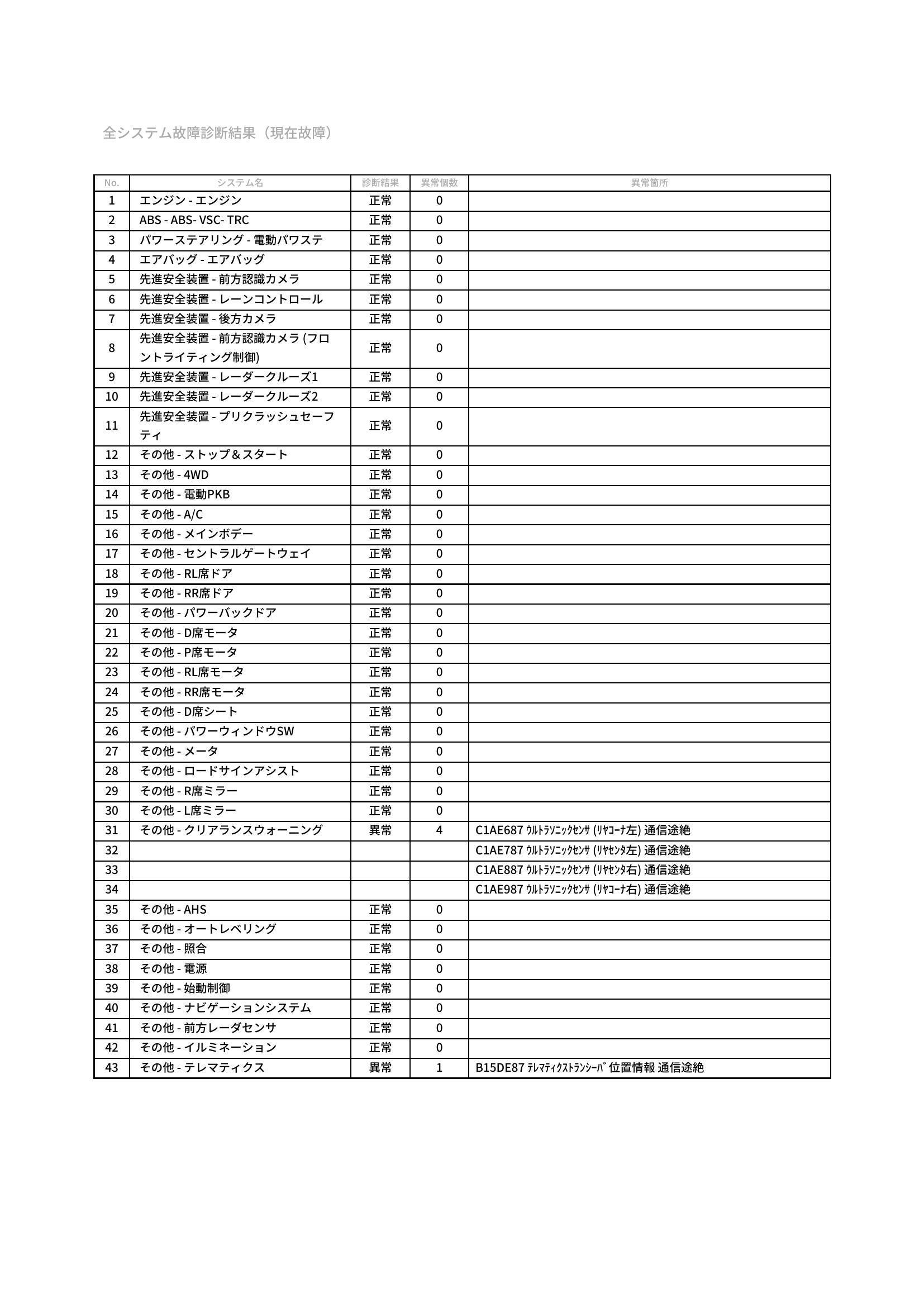 トヨタ　アルファード　グー故障診断（コンピュータ診断）　その他　愛知県　豊橋市