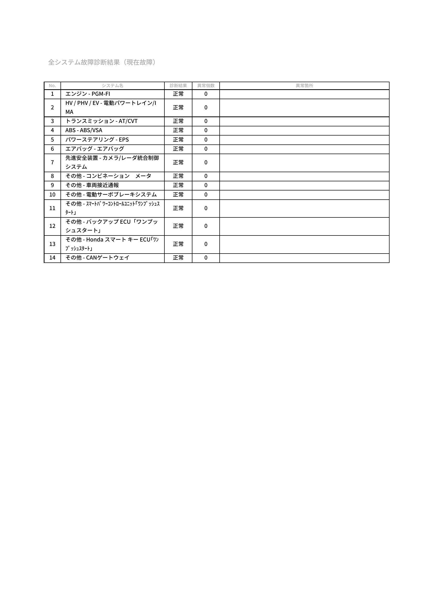 ホンダ　フリードハイブリッド　グー故障診断（コンピュータ診断）　愛知県　豊橋市