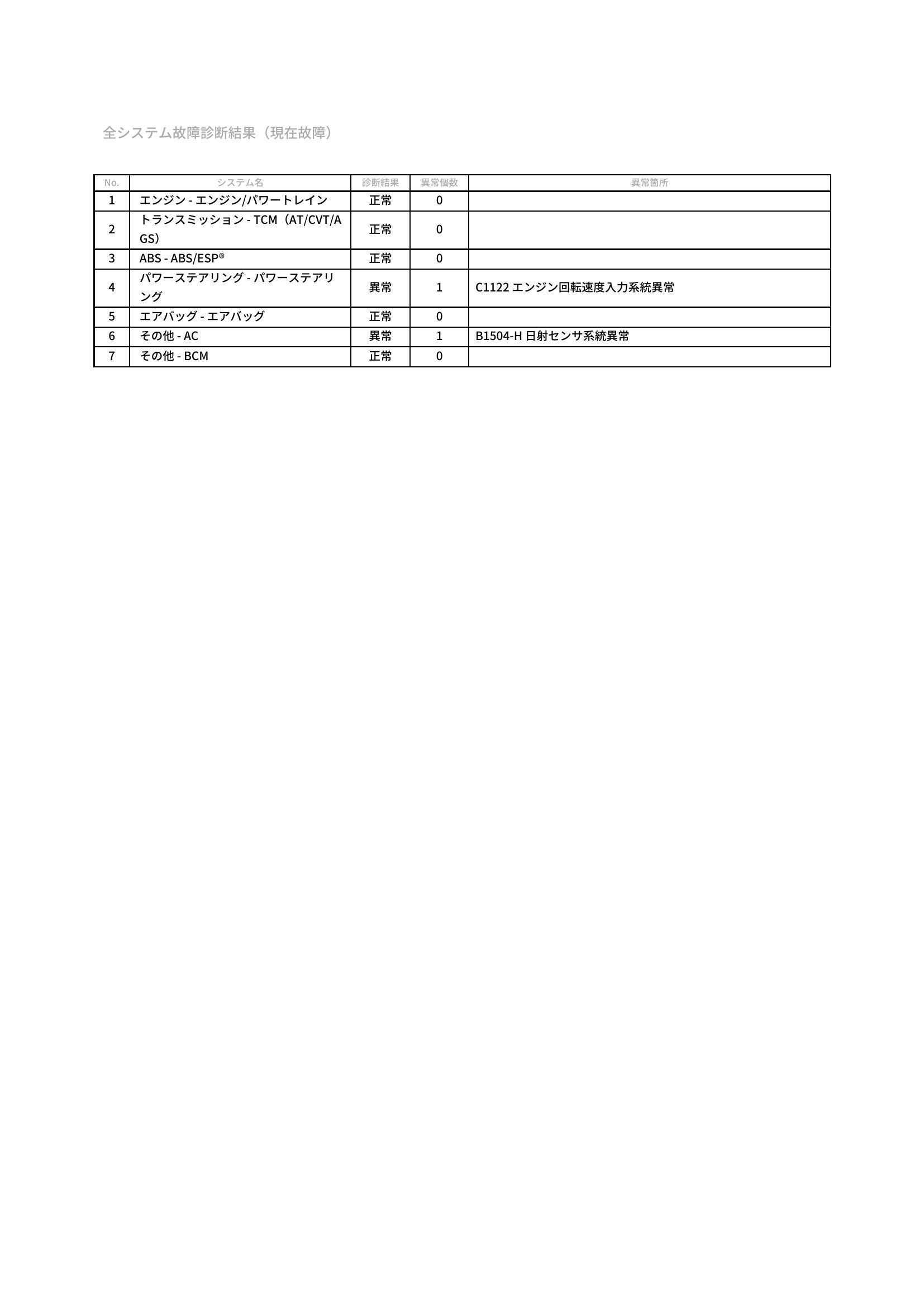 スズキ　パレット/パレット SW　グー故障診断（コンピュータ診断）　パワーステアリング　その他　愛知県　豊橋市