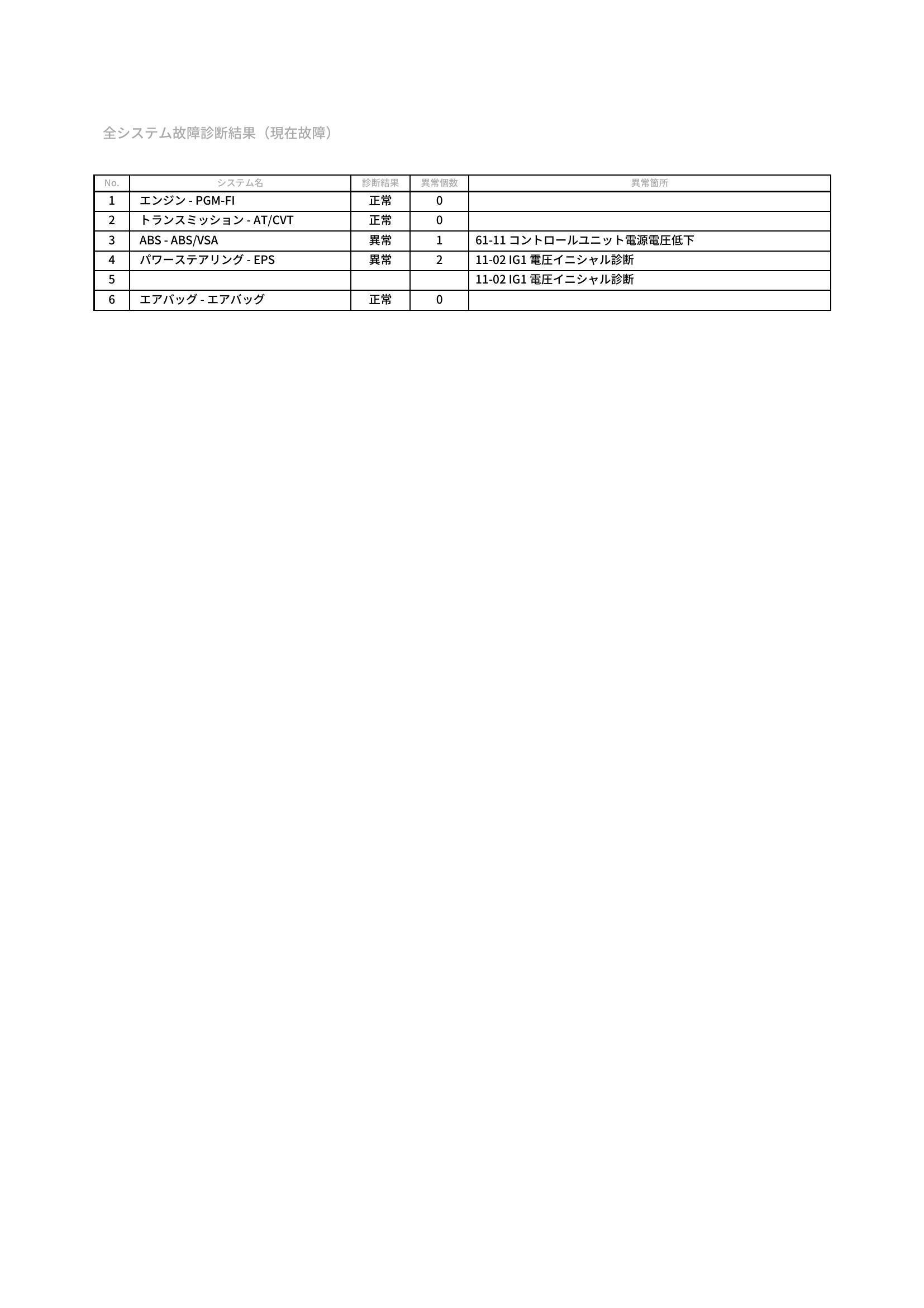 ホンダ　ステップ ワゴン スパーダ　グー故障診断（コンピュータ診断）　ABS　パワーステアリング　愛知県　豊橋市