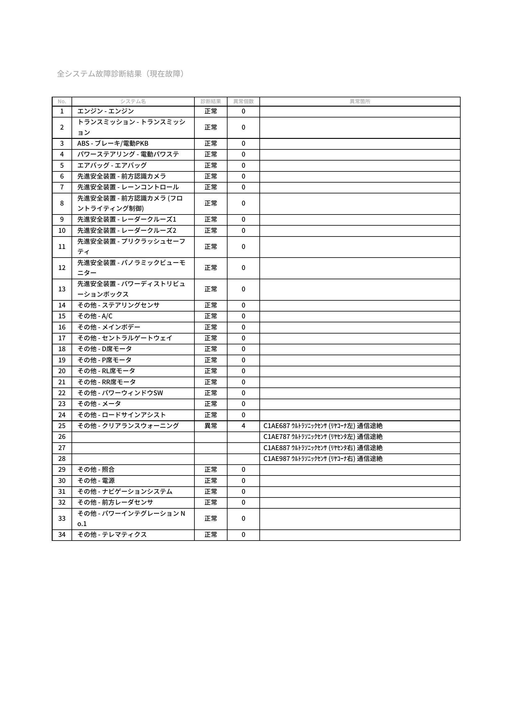 トヨタ　ヤリスクロス　グー故障診断（コンピュータ診断）　その他　愛知県　豊橋市