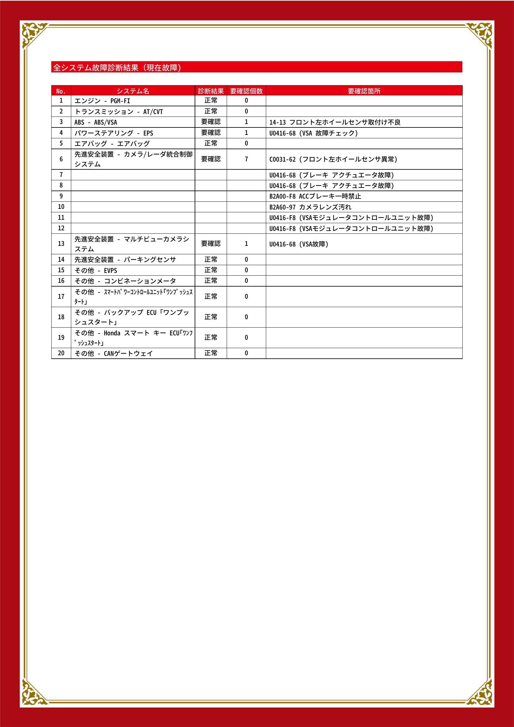 ホンダ　オデッセイ　グー故障診断（コンピュータ診断）　ABS　パワーステアリング　先進安全装置　愛知県　豊橋市