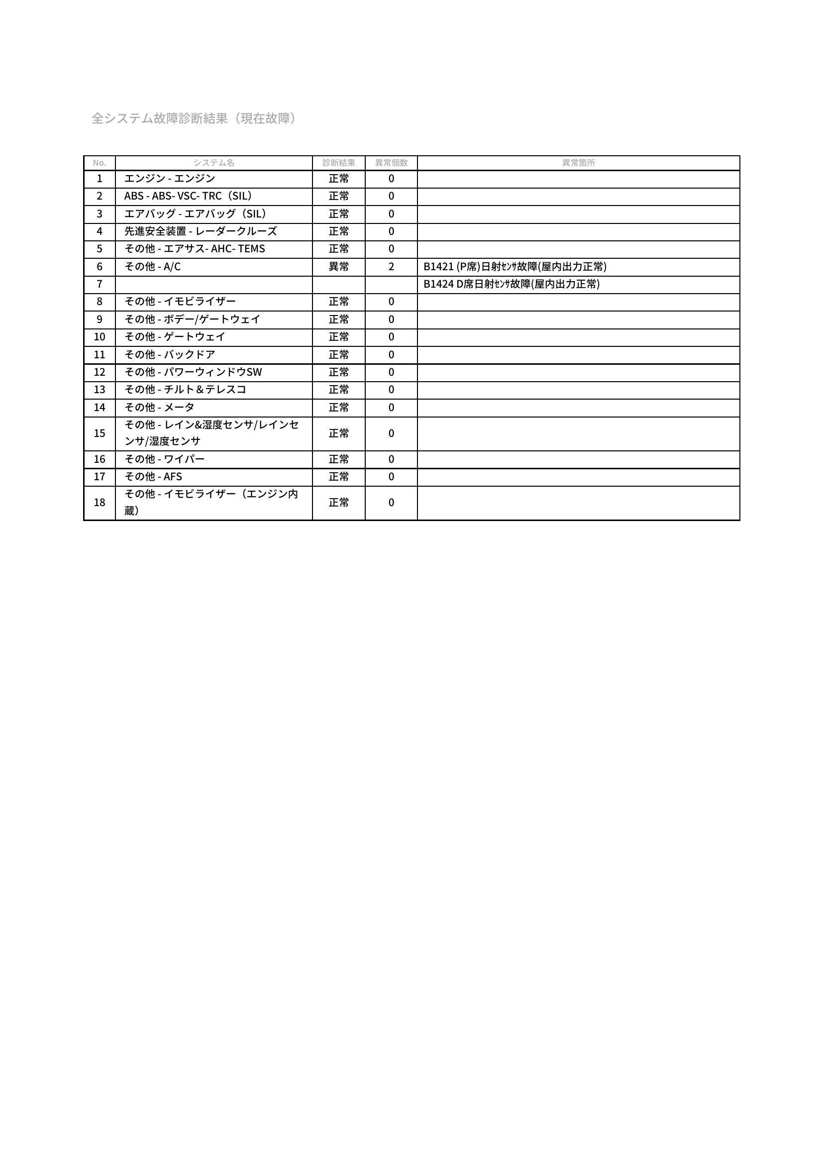 トヨタ　ハリアー　グー故障診断（コンピュータ診断）　その他　愛知県　豊橋市