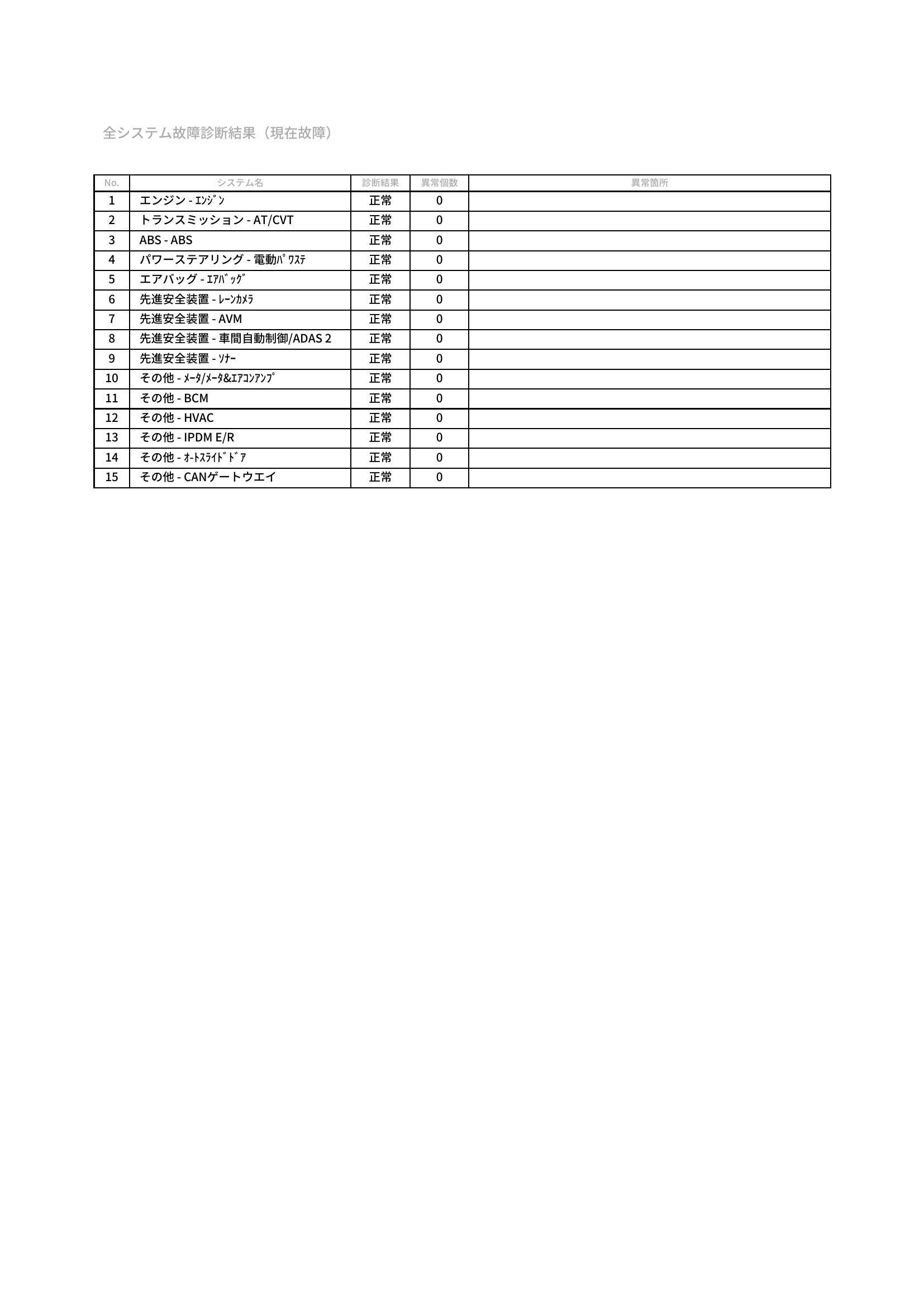 スズキ　ランディ　グー故障診断（コンピュータ診断）　愛知県　豊橋市