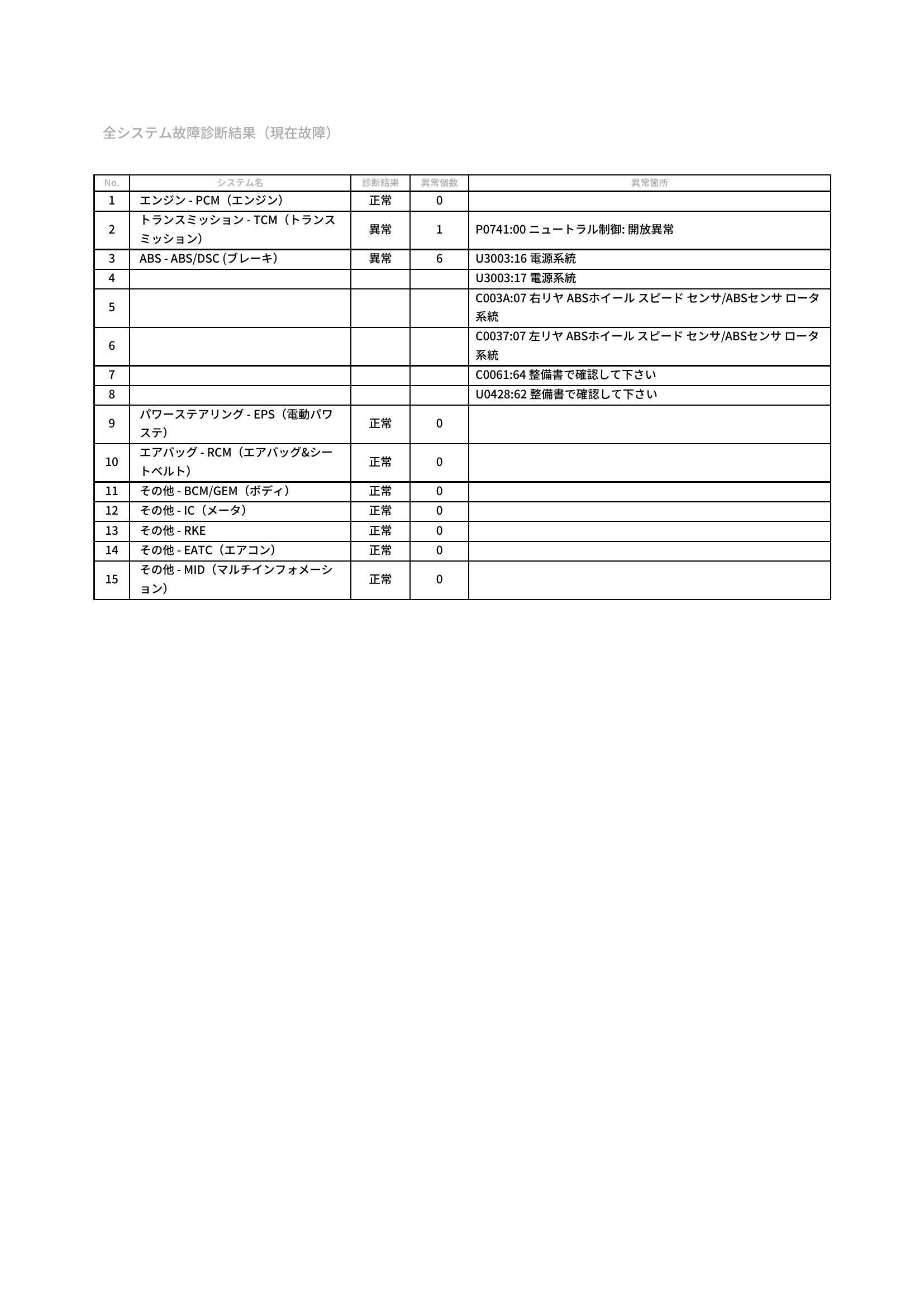 マツダ　アクセラスポーツ　グー故障診断（コンピュータ診断）　トランスミッション　ABS　愛知県　豊橋市