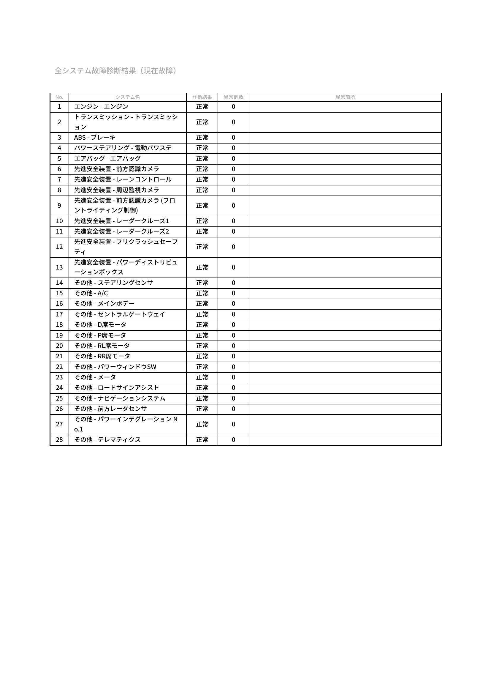 トヨタ　ヤリス　グー故障診断（コンピュータ診断）　愛知県　豊橋市