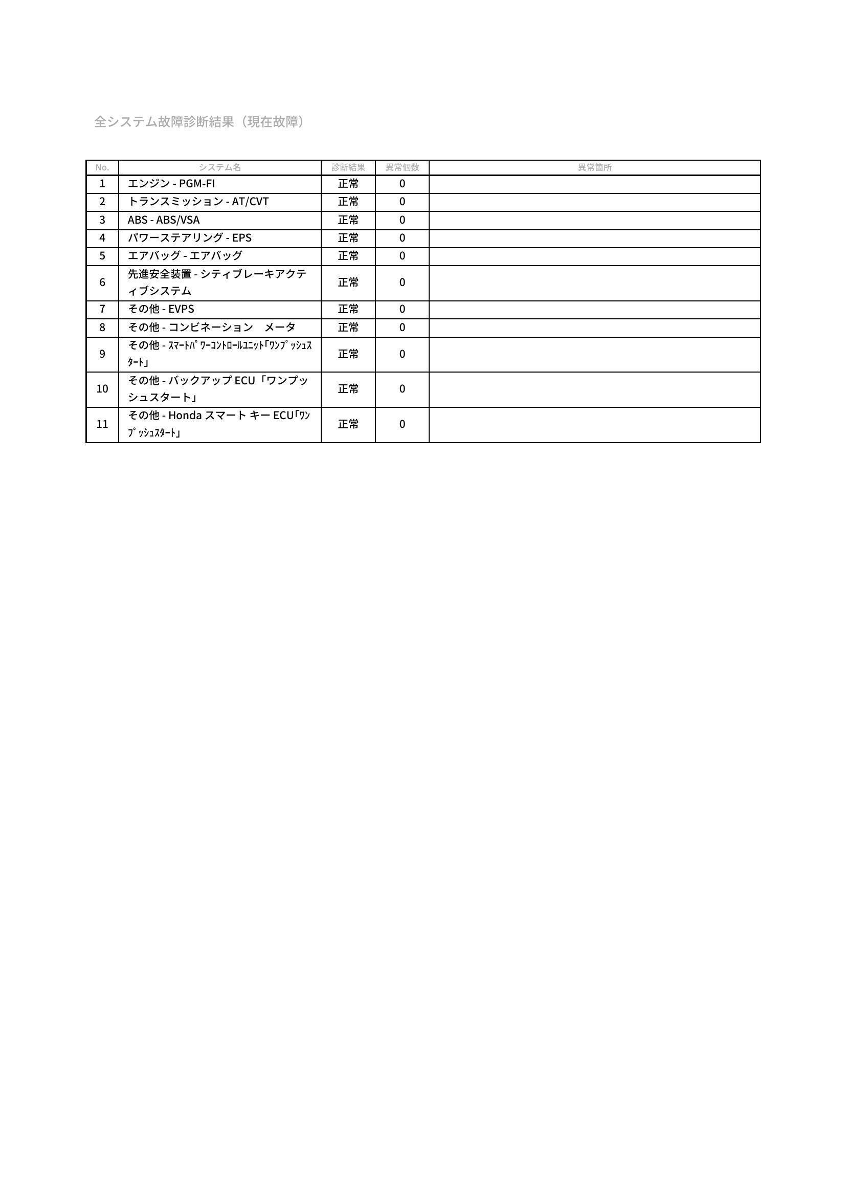 ホンダ　Ｎ－ＢＯＸ　グー故障診断（コンピュータ診断）　愛知県　豊橋市