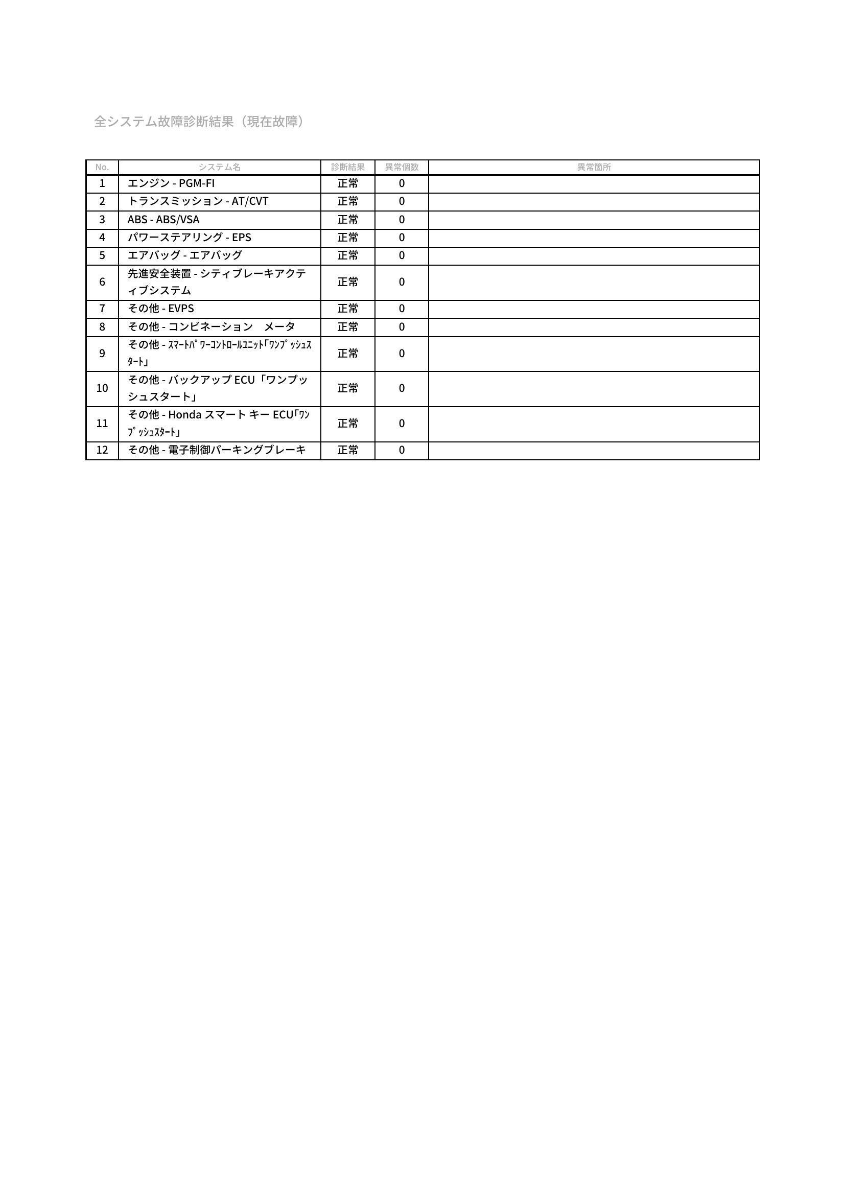 ホンダ　N BOX スラッシュ　グー故障診断（コンピュータ診断）　愛知県　豊橋市