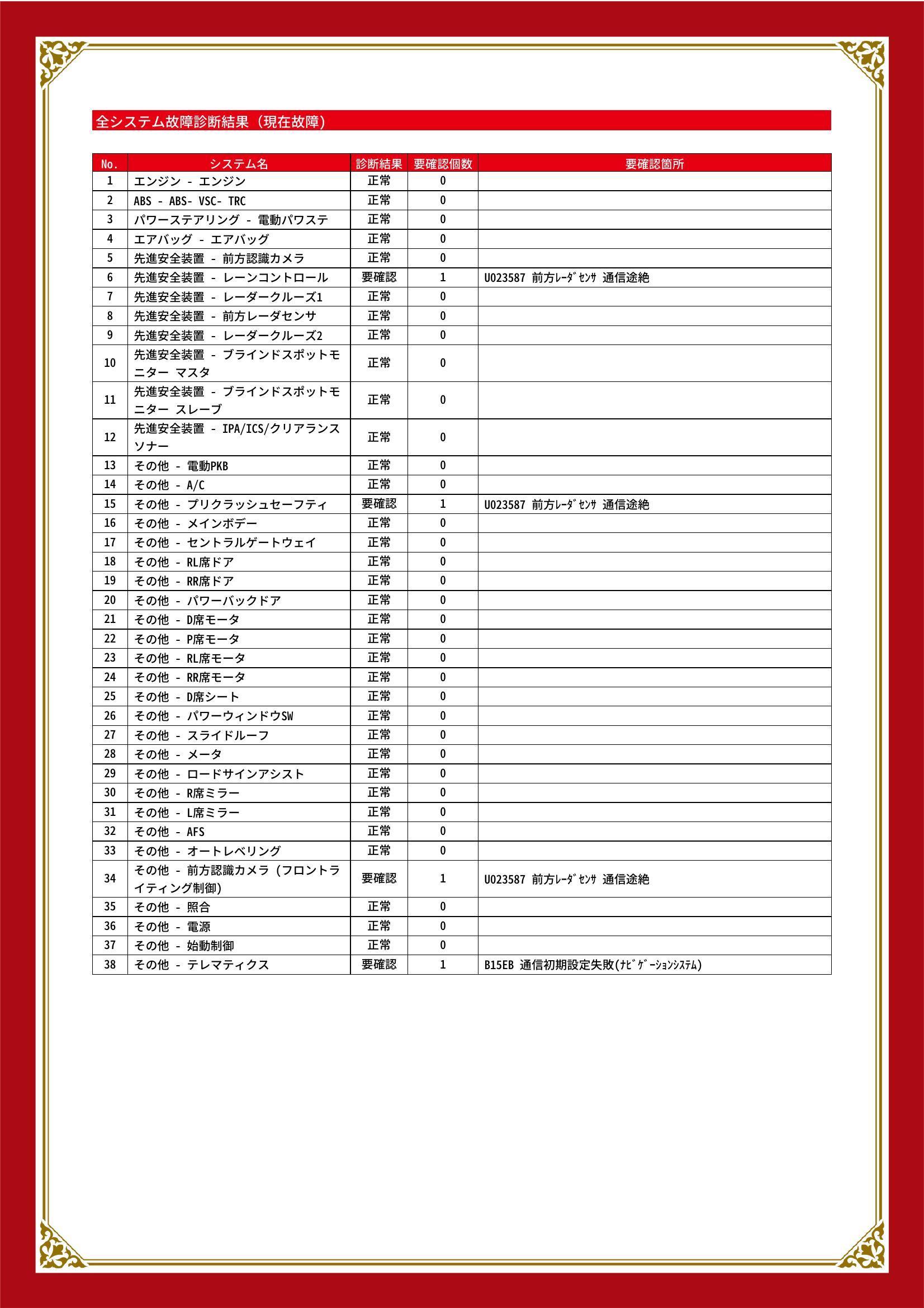 トヨタ　アルファード　グー故障診断（コンピュータ診断）　先進安全装置　その他　愛知県　豊橋市
