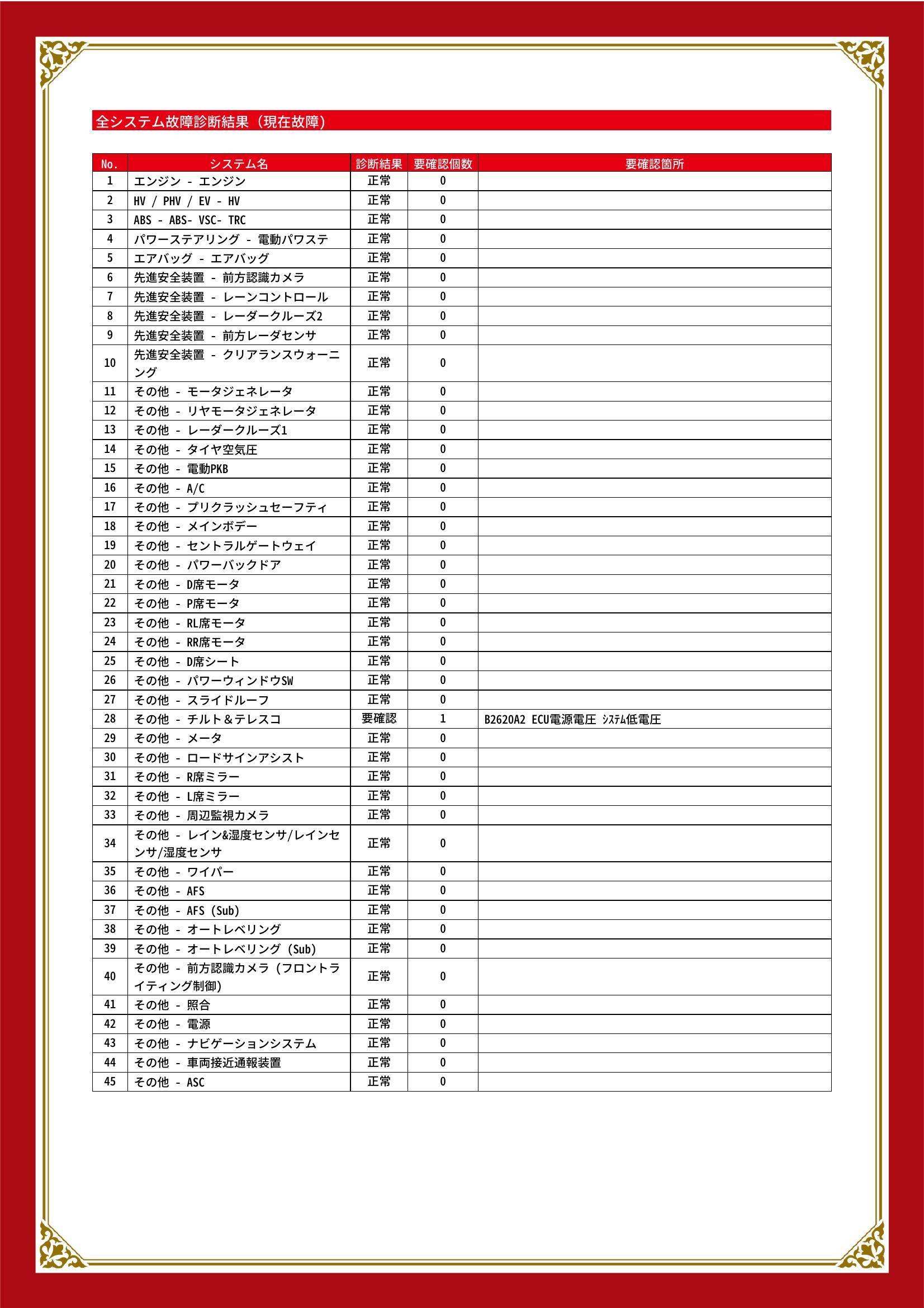 レクサス　ＵＸ　グー故障診断（コンピュータ診断）　その他　愛知県　豊橋市