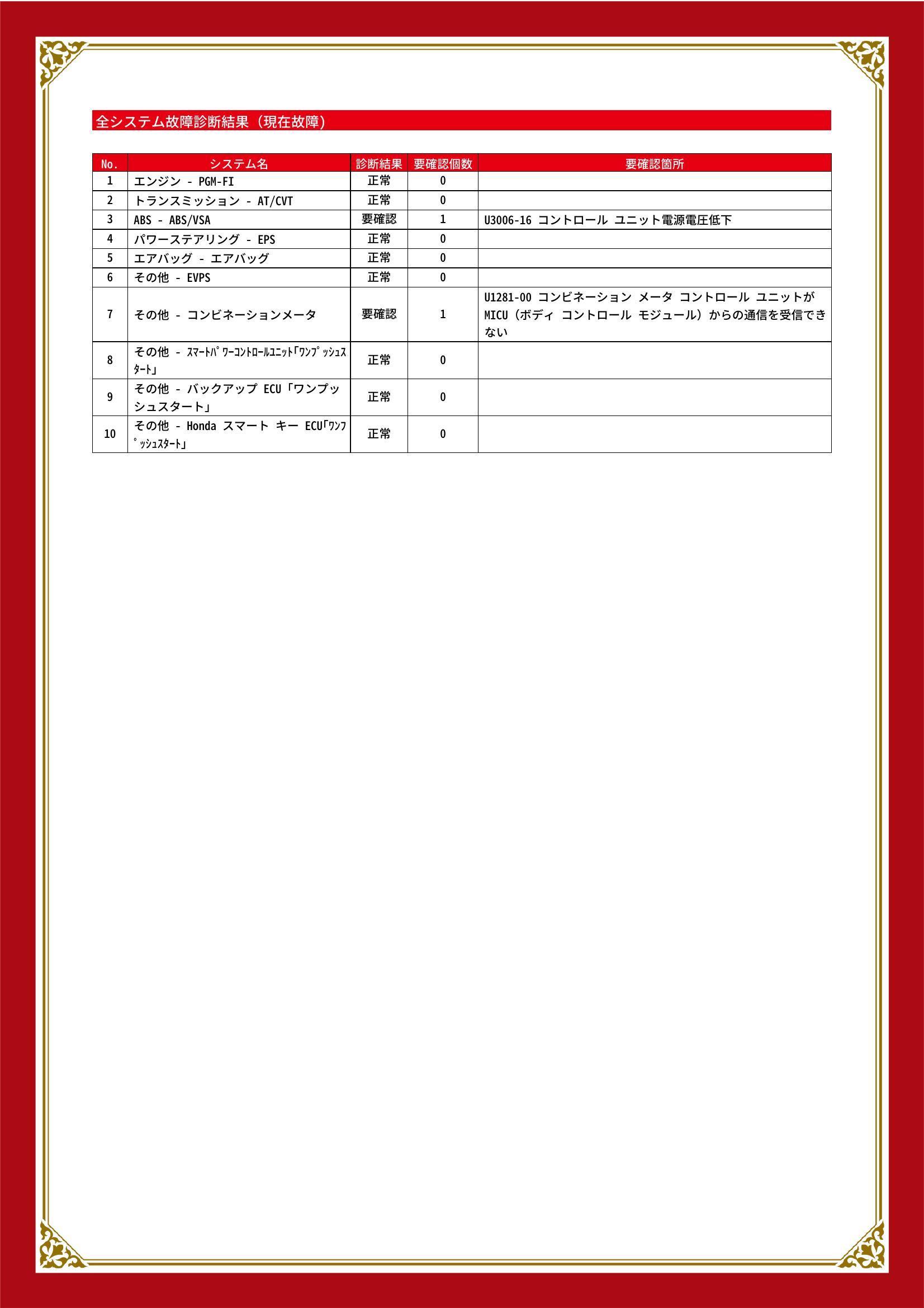 ホンダ　Ｎ－ＢＯＸ　グー故障診断（コンピュータ診断）　ABS　その他　愛知県　豊橋市