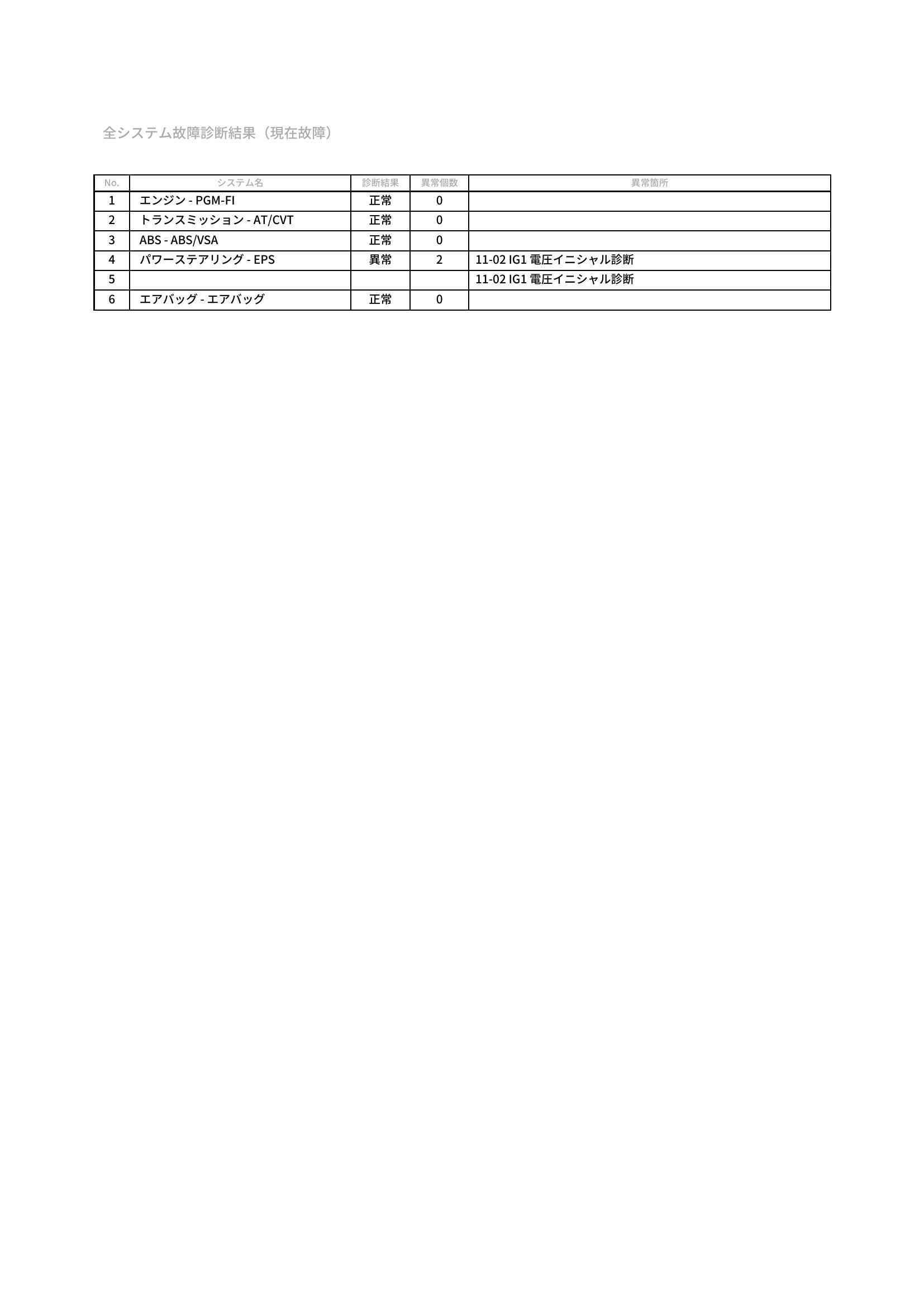 ホンダ　フリード　グー故障診断（コンピュータ診断）　パワーステアリング　愛知県　豊橋市