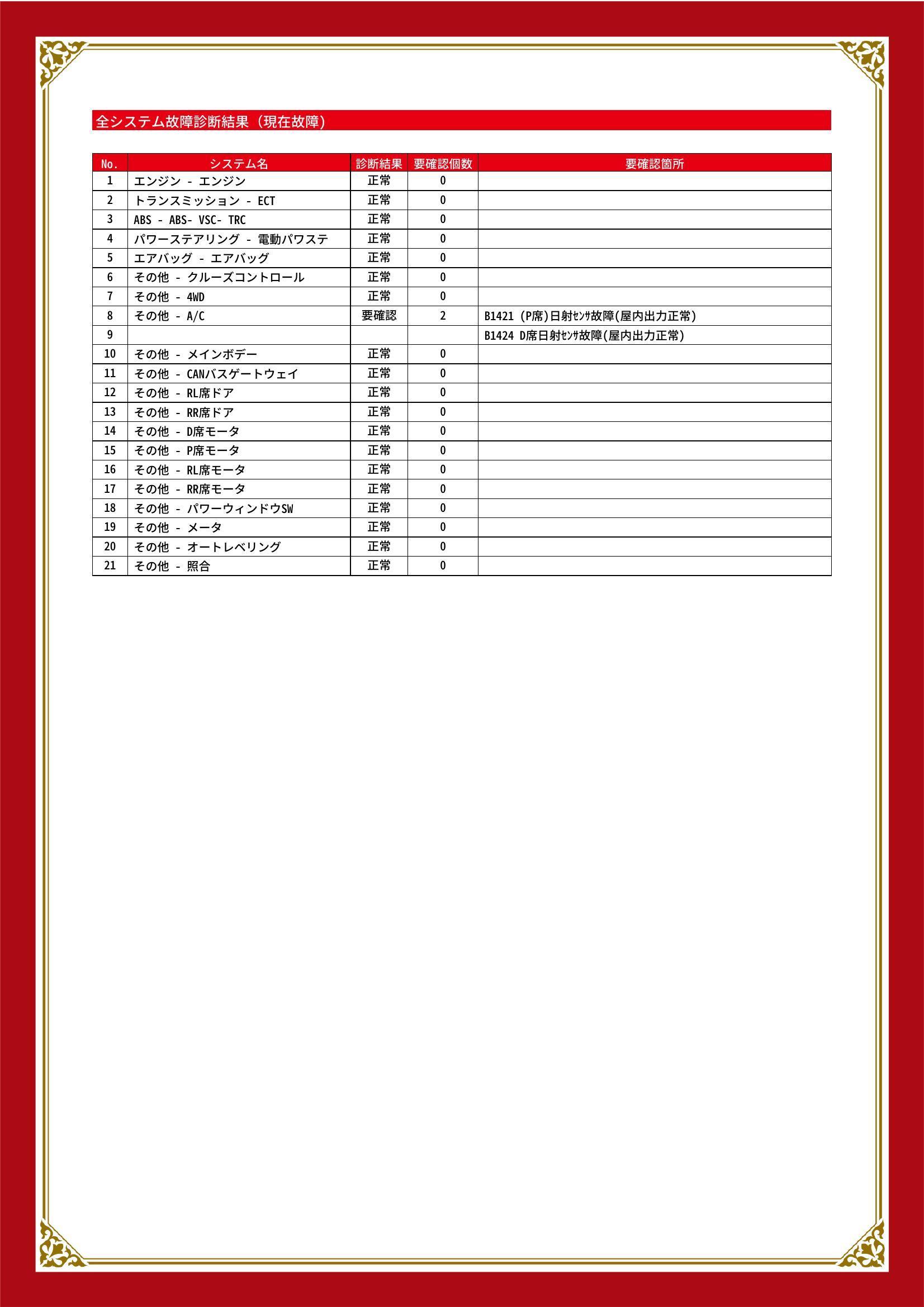 トヨタ　エスティマ　グー故障診断（コンピュータ診断）　その他　愛知県　豊橋市