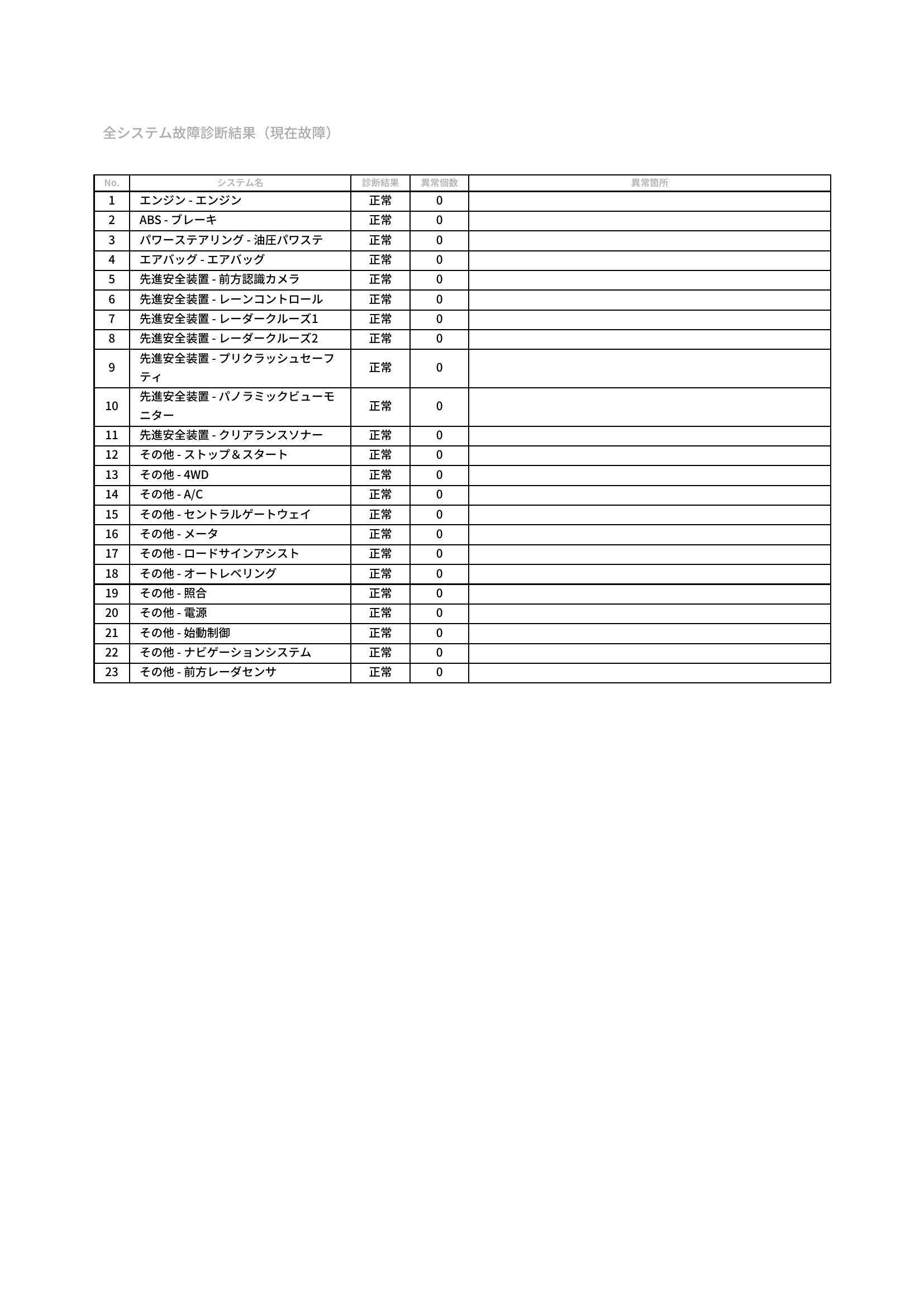 トヨタ　ハイラックス　グー故障診断（コンピュータ診断）　愛知県　豊橋市