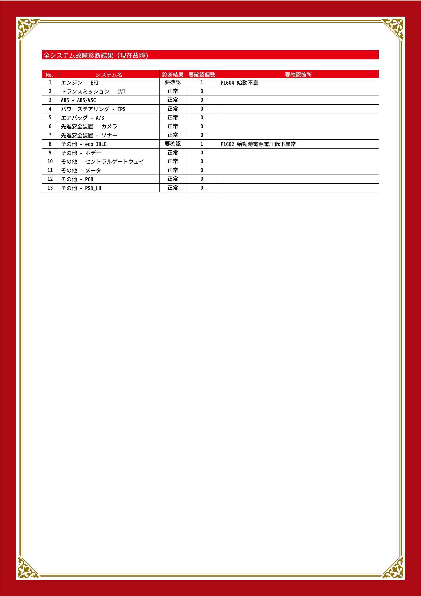 トヨタ　ルーミー　グー故障診断（コンピュータ診断）　エンジン　その他　愛知県　豊橋市