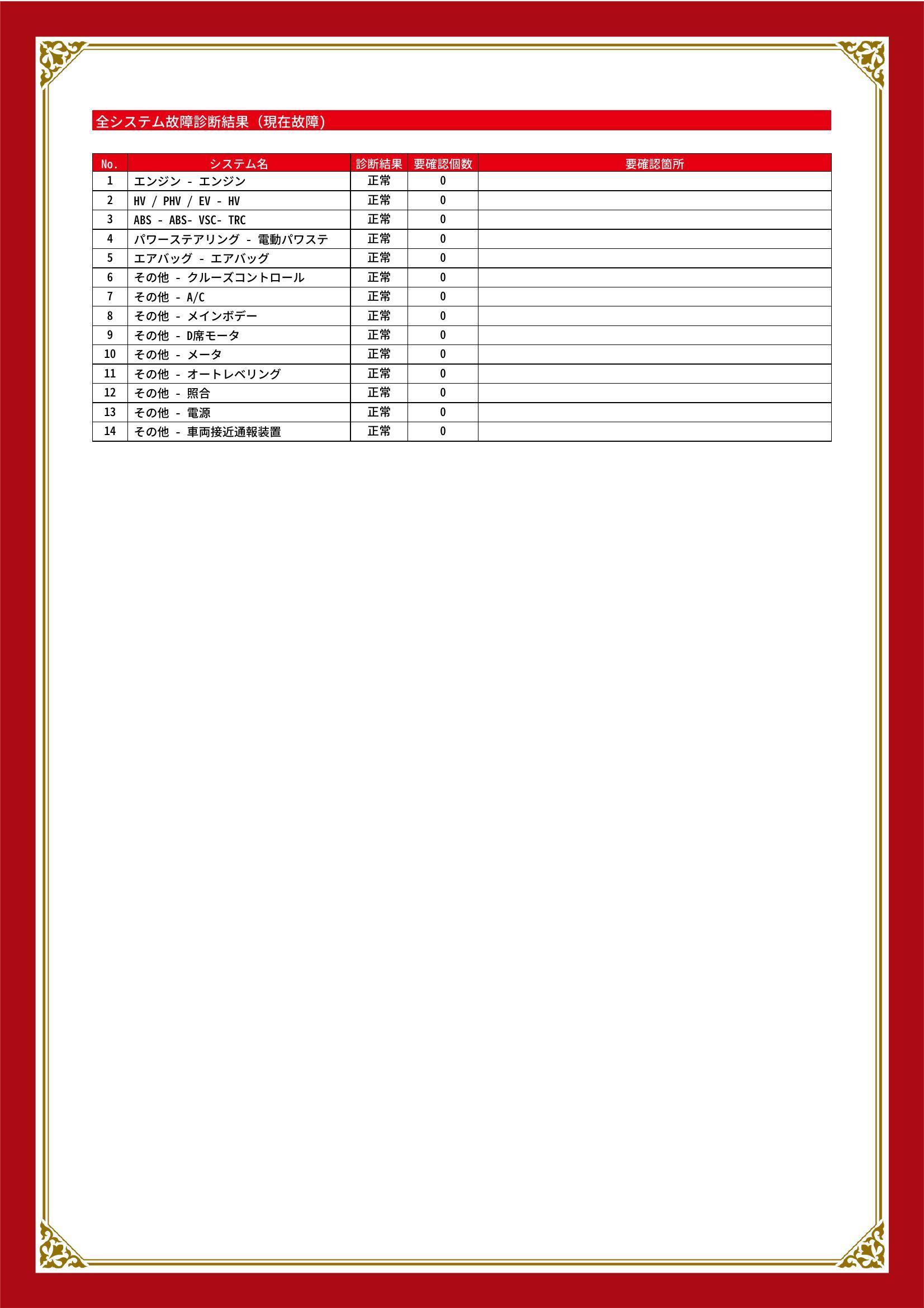 トヨタ　アクア　グー故障診断（コンピュータ診断）　愛知県　豊橋市
