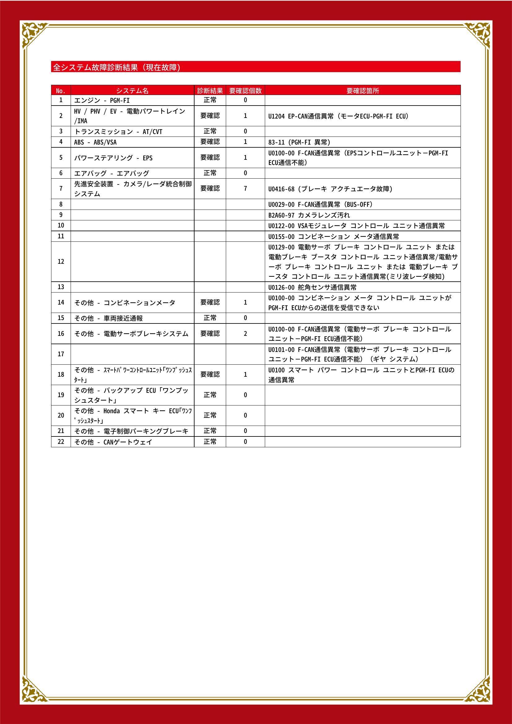 ホンダ　ヴェゼル　グー故障診断（コンピュータ診断）　HV / PHV / EV　ABS　パワーステアリング　先進安全装置　その他　愛知県　豊橋市