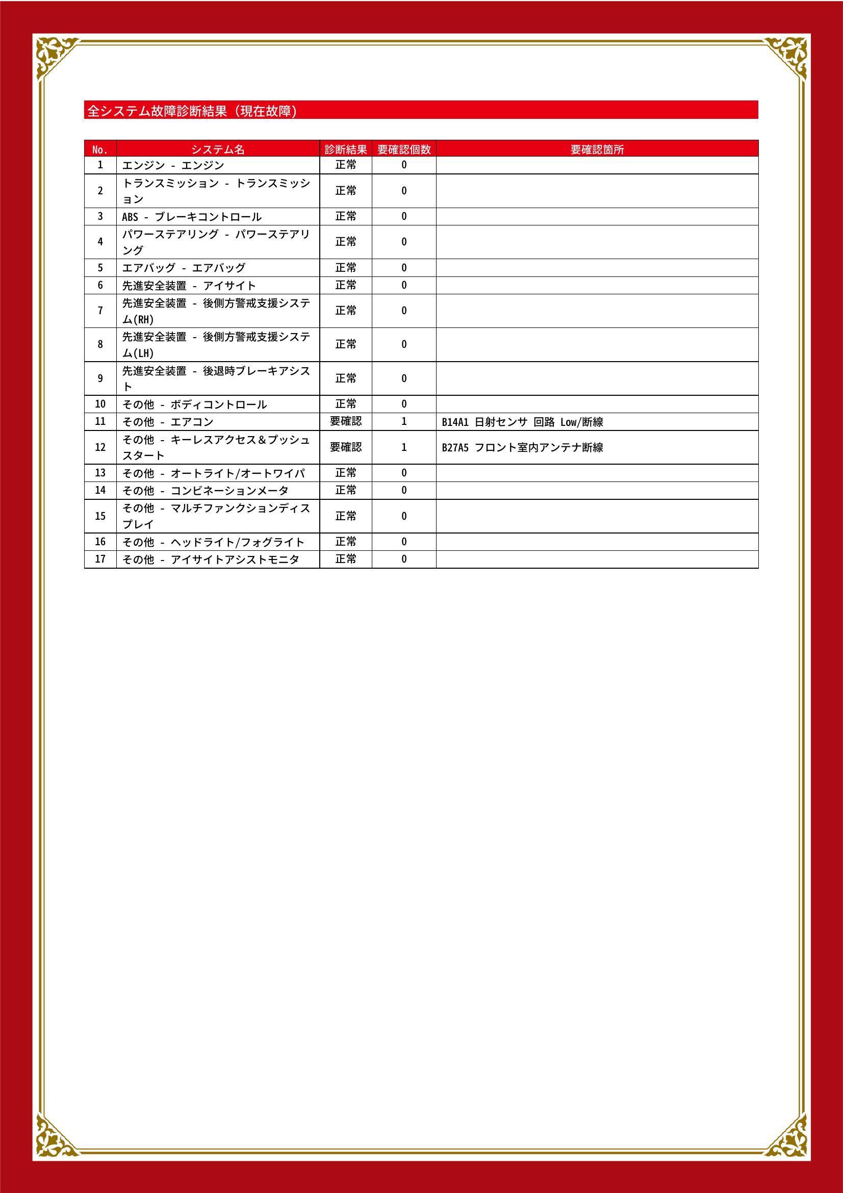 スバル　ＷＲＸ Ｓ４　グー故障診断（コンピュータ診断）　その他　愛知県　豊橋市