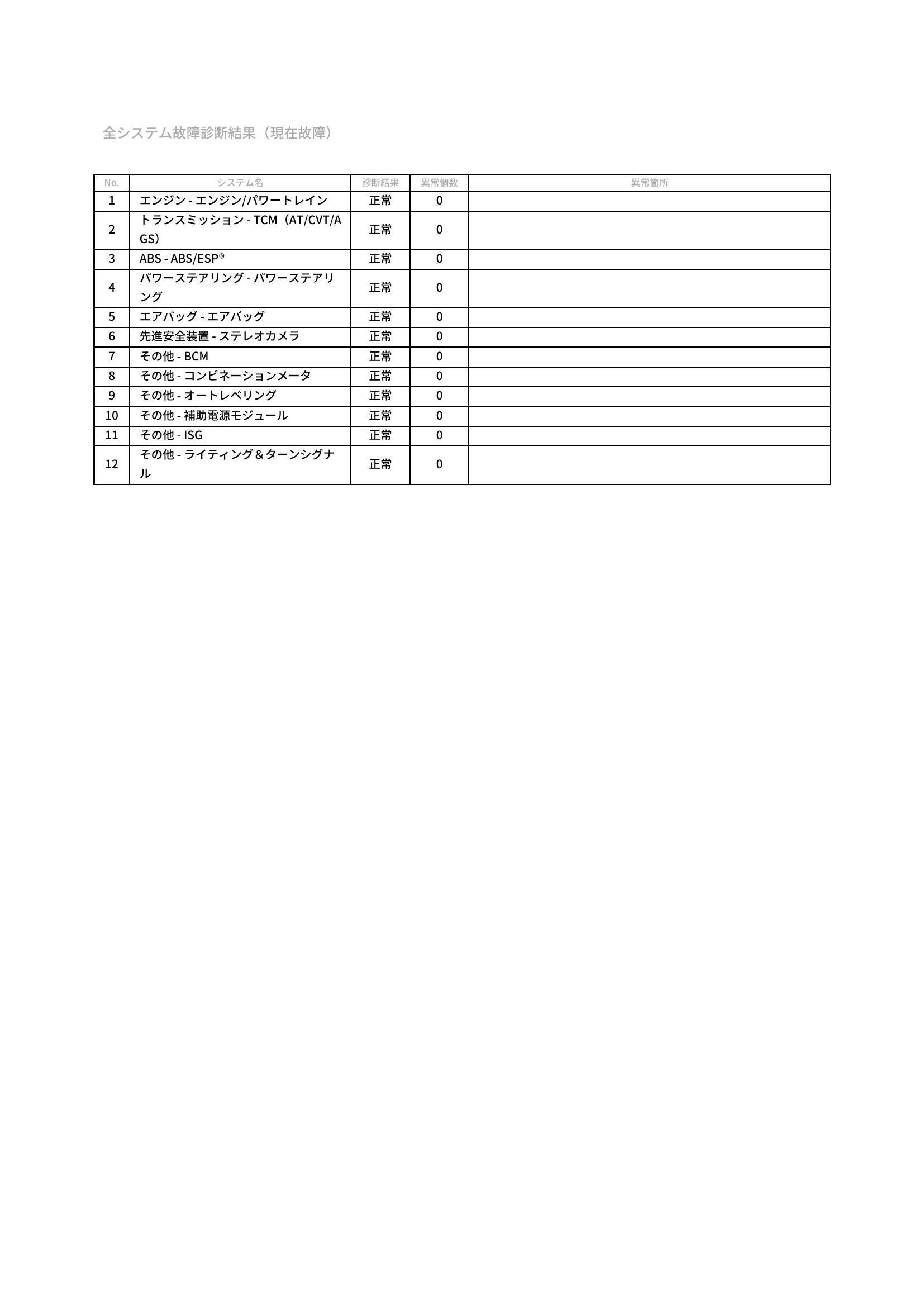 スズキ　ソリオバンディット　グー故障診断（コンピュータ診断）　愛知県　豊橋市