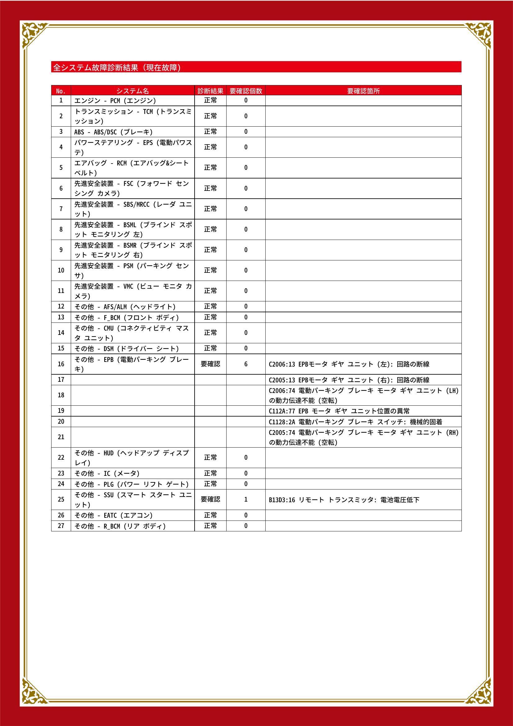 マツダ　ＣＸ－８　グー故障診断（コンピュータ診断）　その他　愛知県　豊橋市
