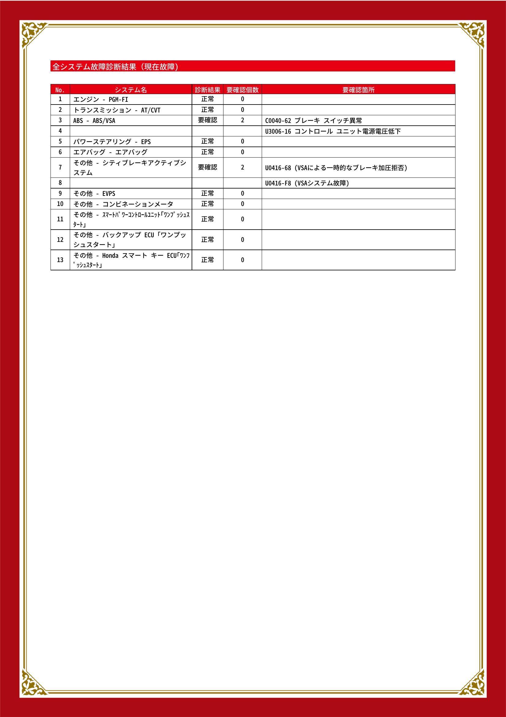 ホンダ　Ｎ－ＢＯＸカスタム　グー故障診断（コンピュータ診断）　ABS　その他　愛知県　豊橋市