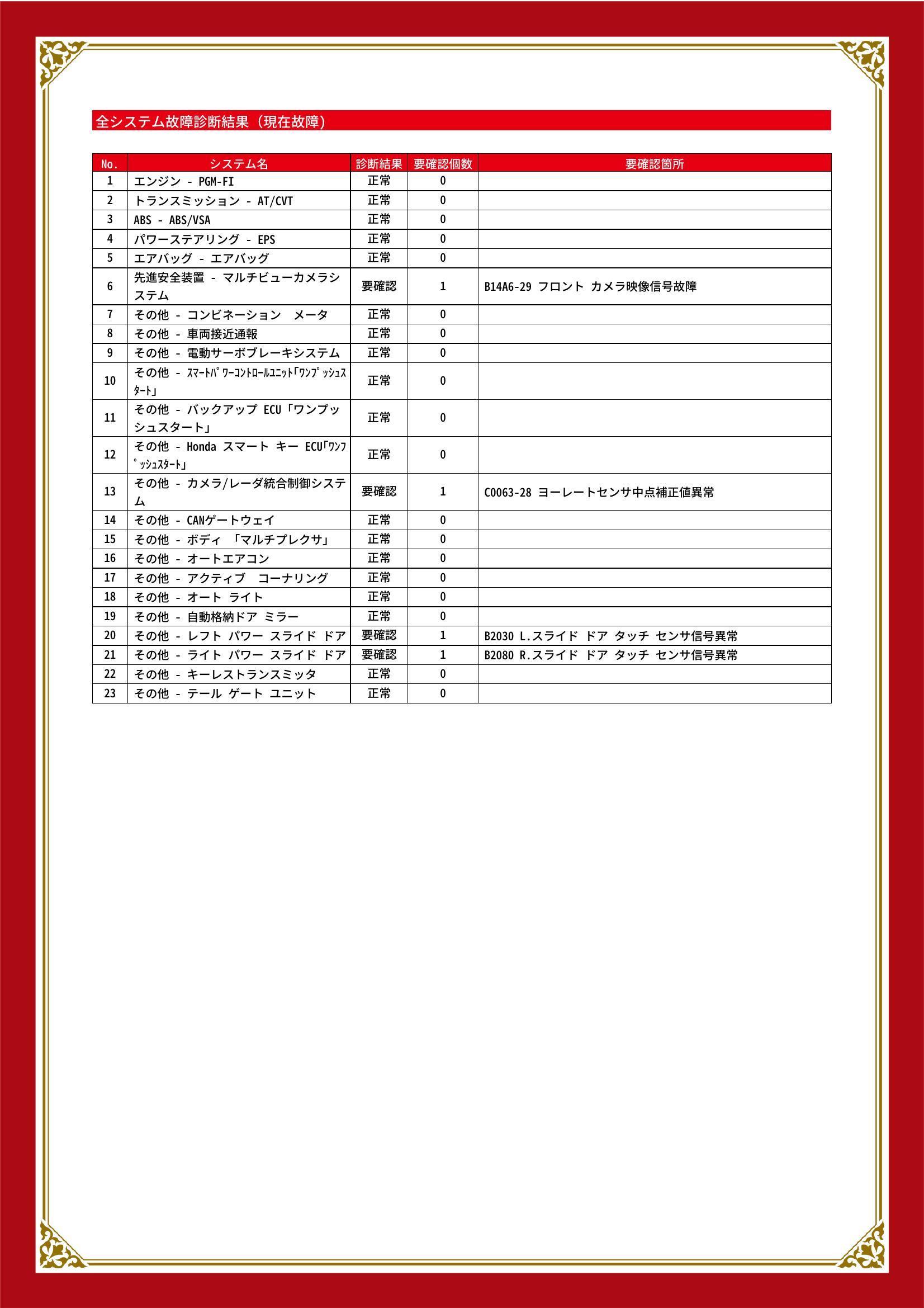 ホンダ　ステップ ワゴン スパーダ ハイブリッド　グー故障診断（コンピュータ診断）　先進安全装置　その他　山口県　宇部市