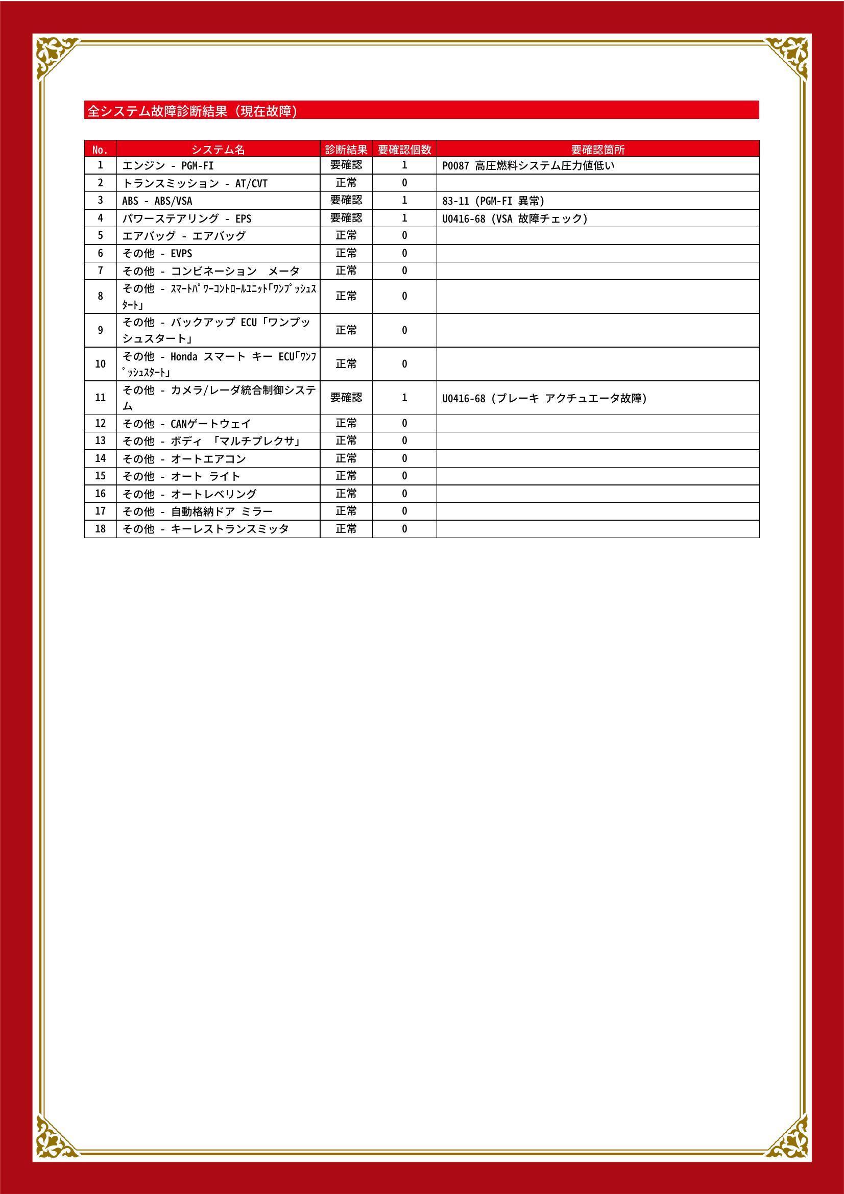 ホンダ　フィット　グー故障診断（コンピュータ診断）　エンジン　ABS　パワーステアリング　その他　山口県　宇部市
