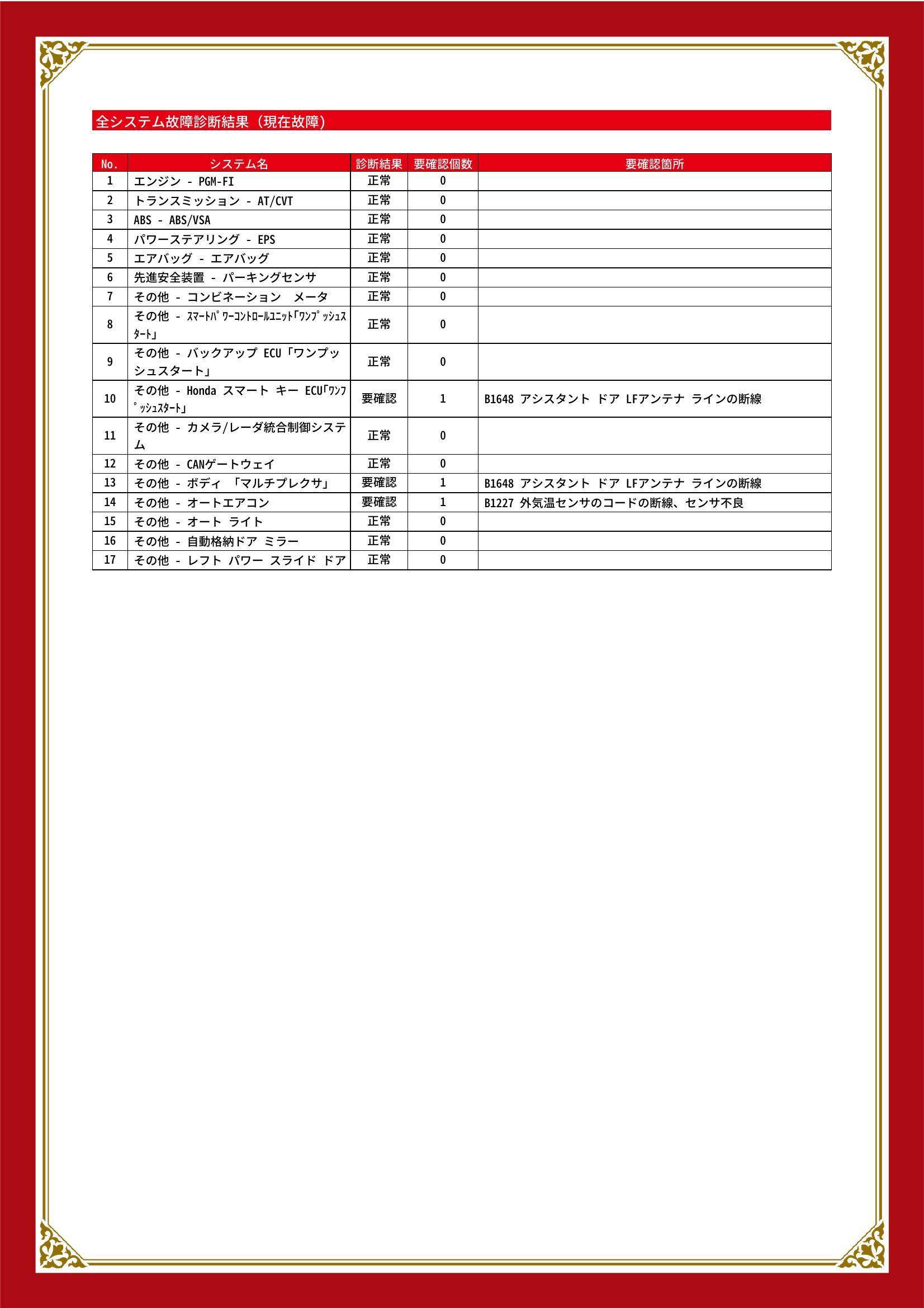 ホンダ　Ｎ－ＢＯＸカスタム　グー故障診断（コンピュータ診断）　その他　山口県　宇部市