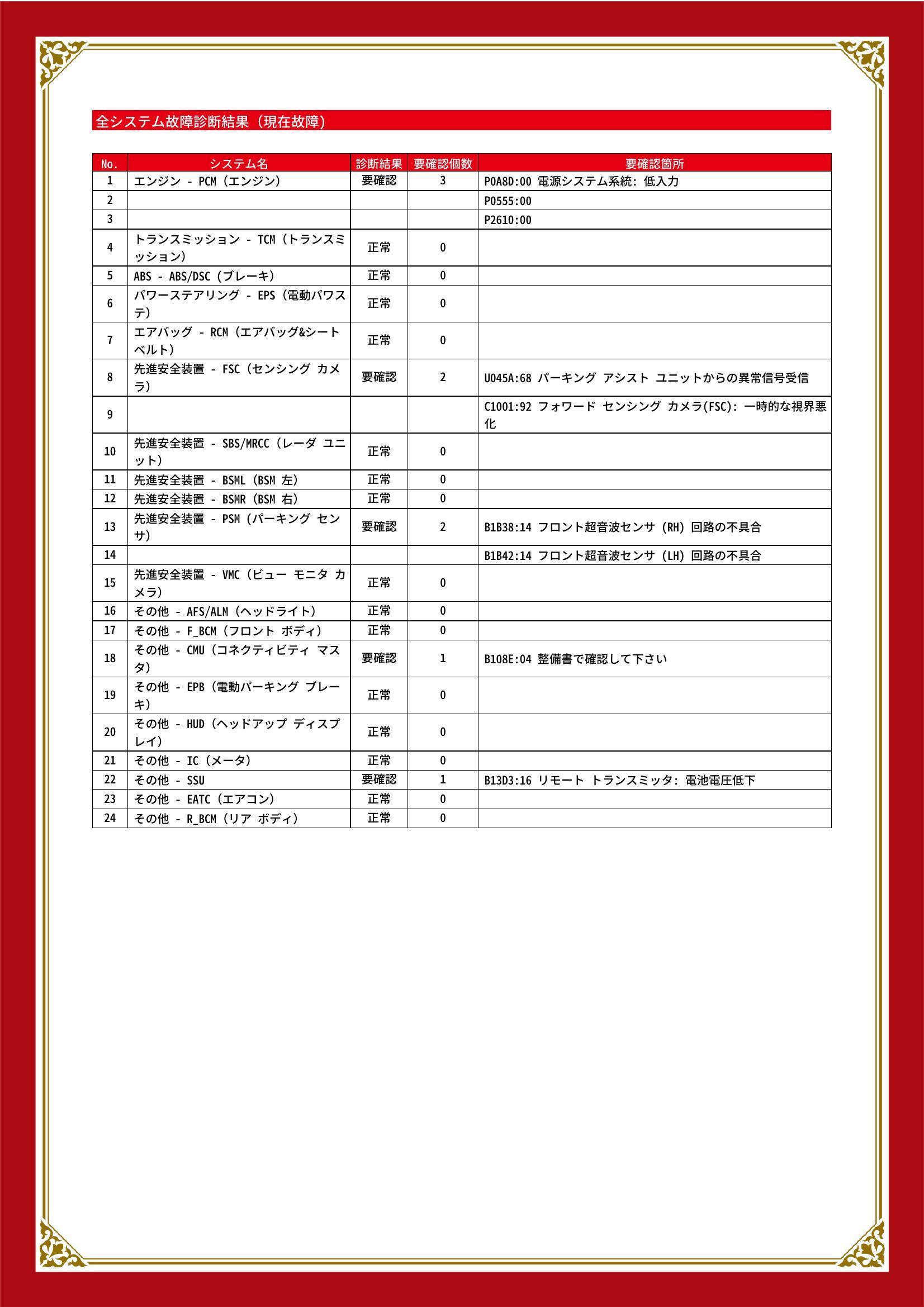 マツダ　ＣＸ－５　グー故障診断（コンピュータ診断）　エンジン　先進安全装置　その他　山口県　宇部市