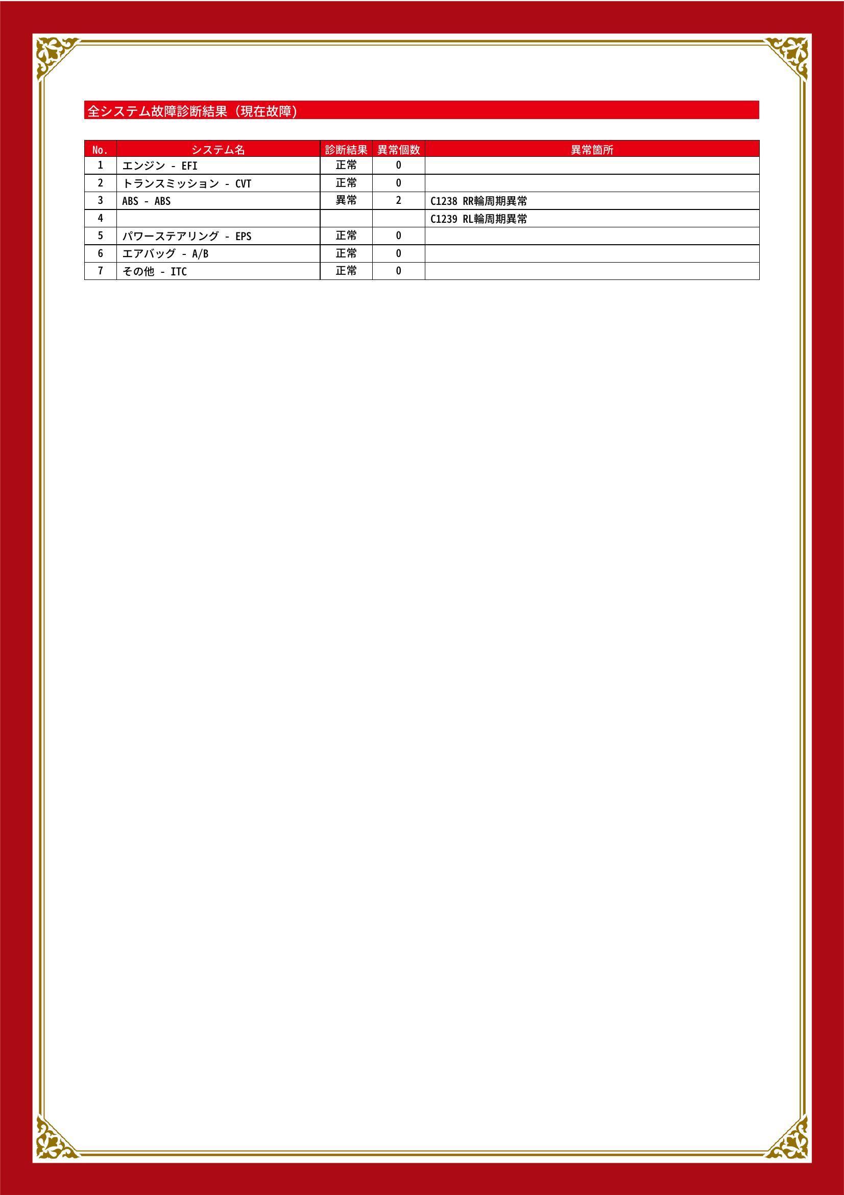 ダイハツ　ミラ/ミラ カスタム　グー故障診断（コンピュータ診断）　ABS　佐賀県　小城市